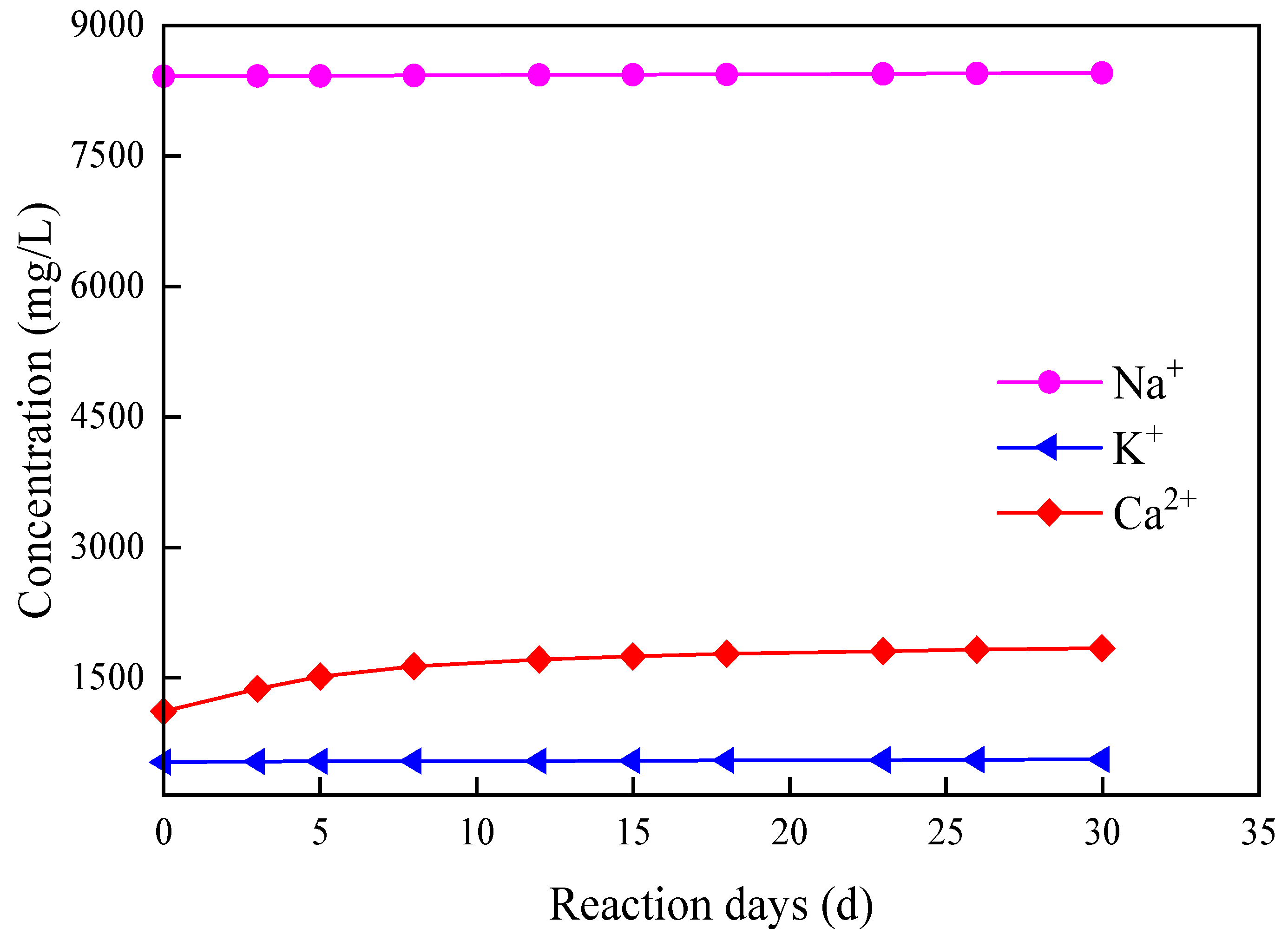Processes 11 03331 g013