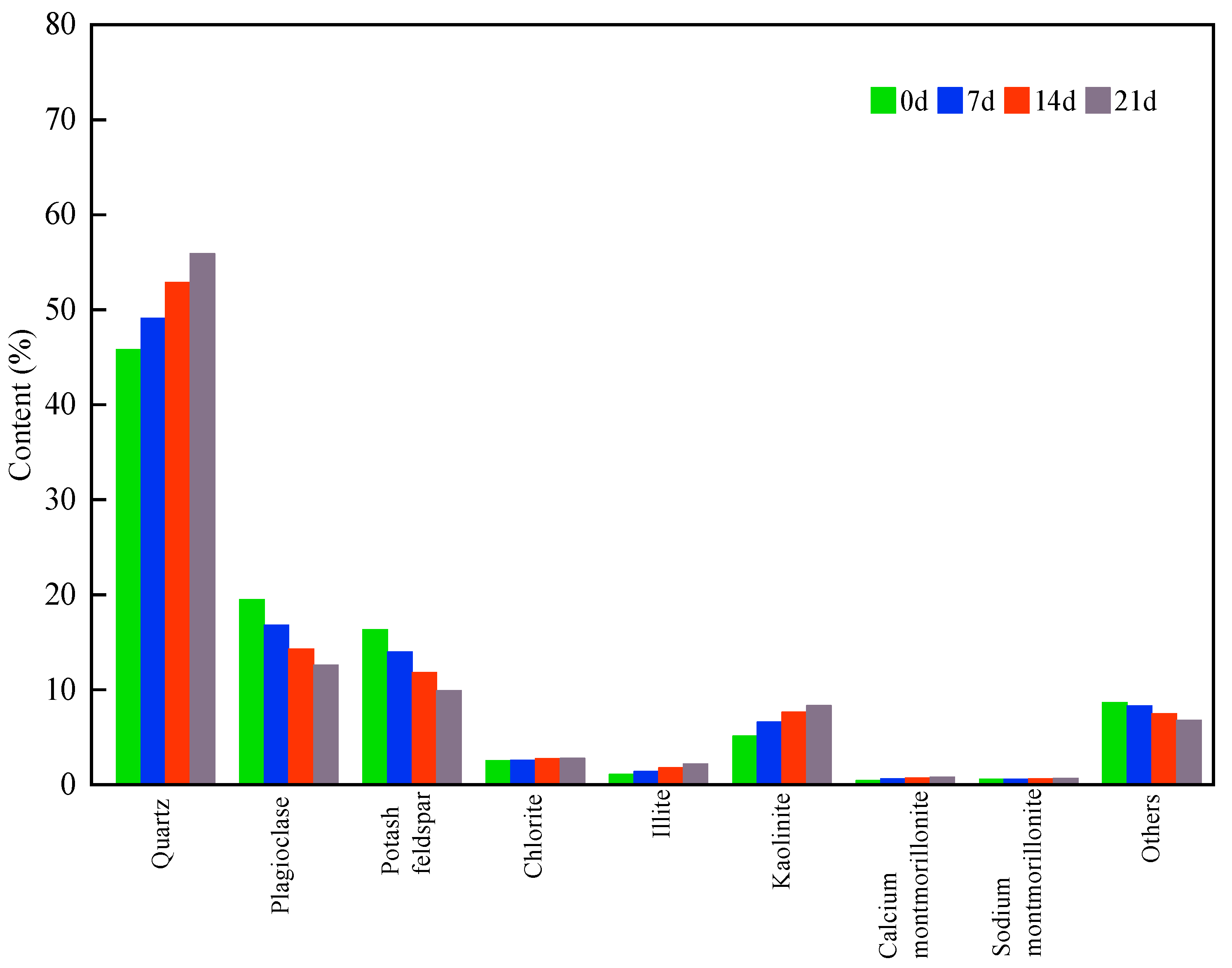 Processes 11 03331 g015