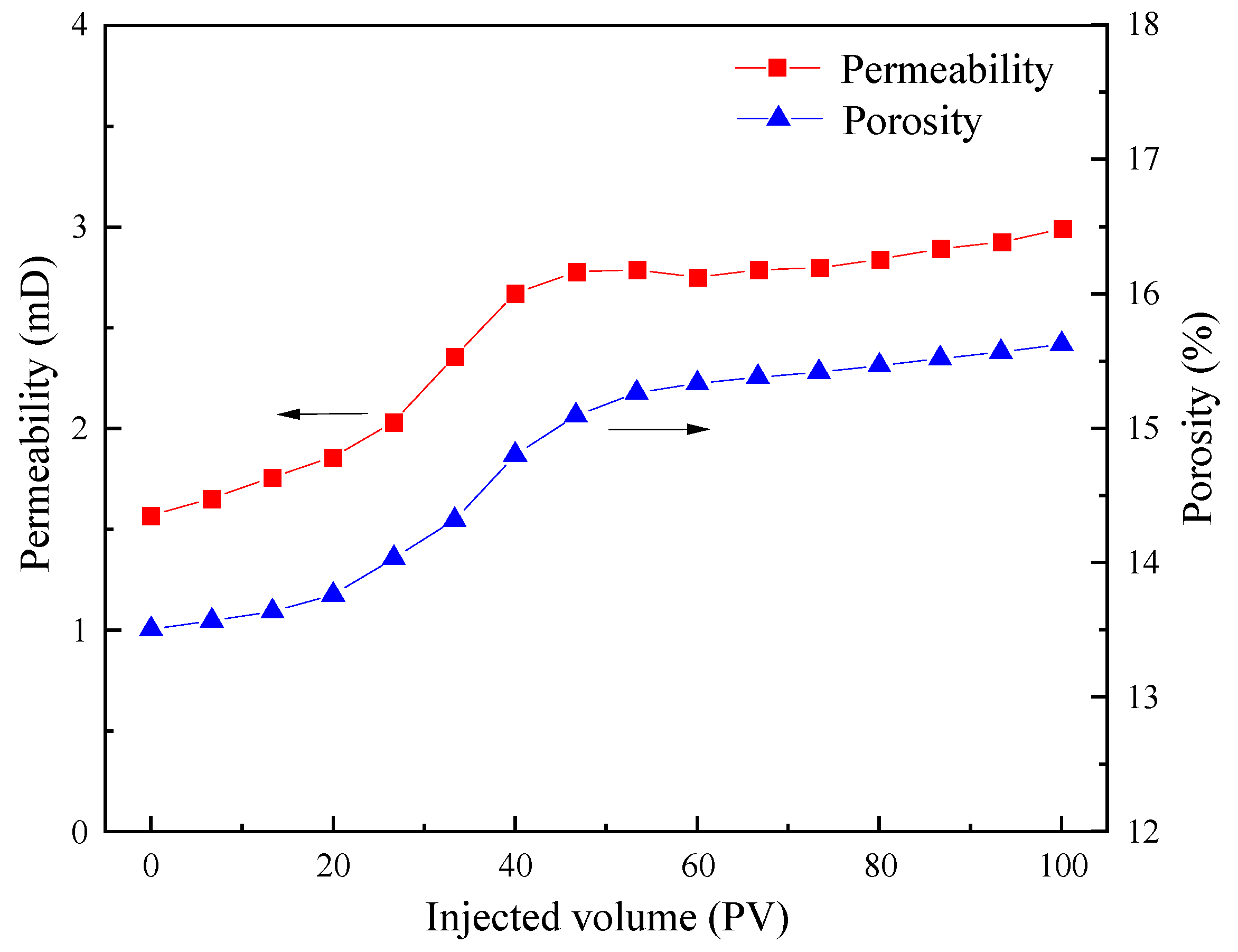 Processes 11 03331 g017