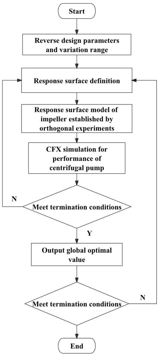 Components Of Centrifugal Pumps