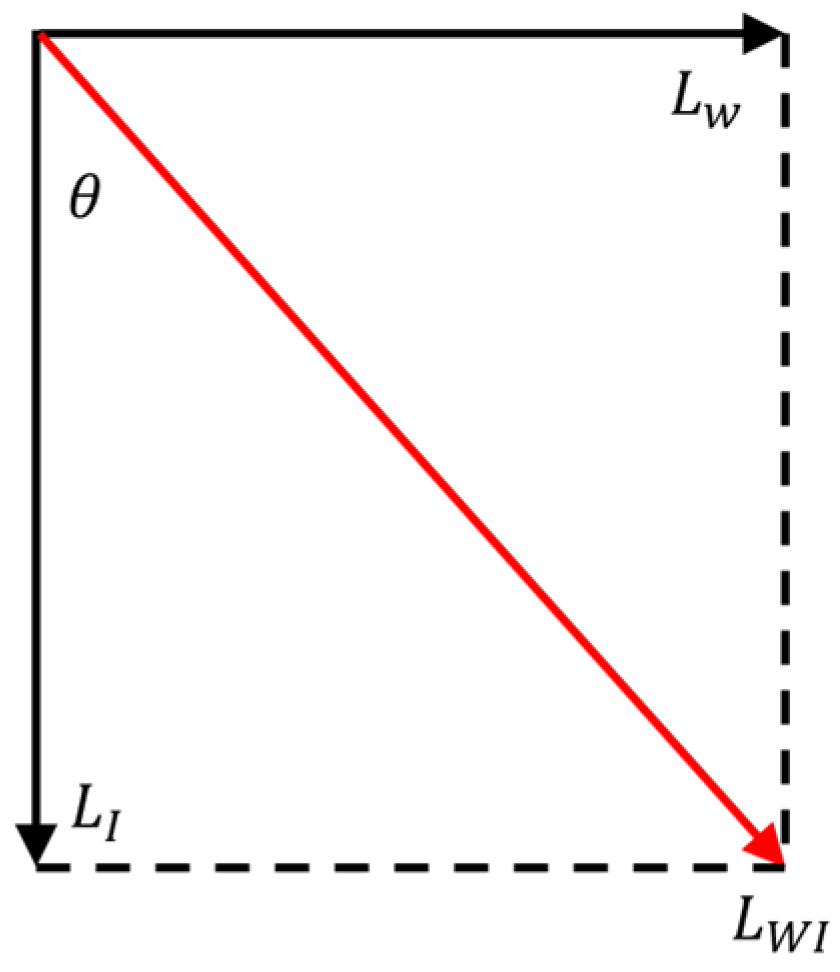 Processes 11 03339 g001