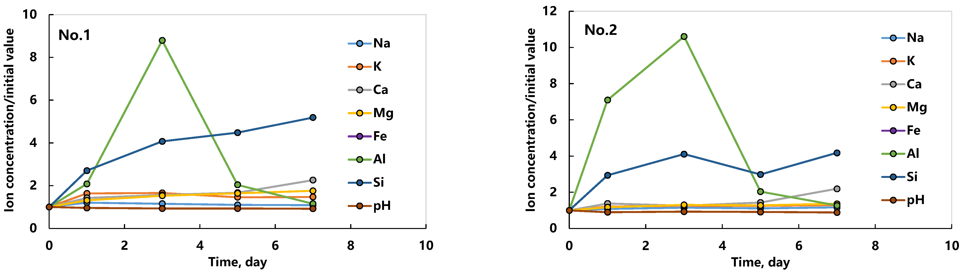 Processes 11 03345 g006a Processes 11 03345 g006a