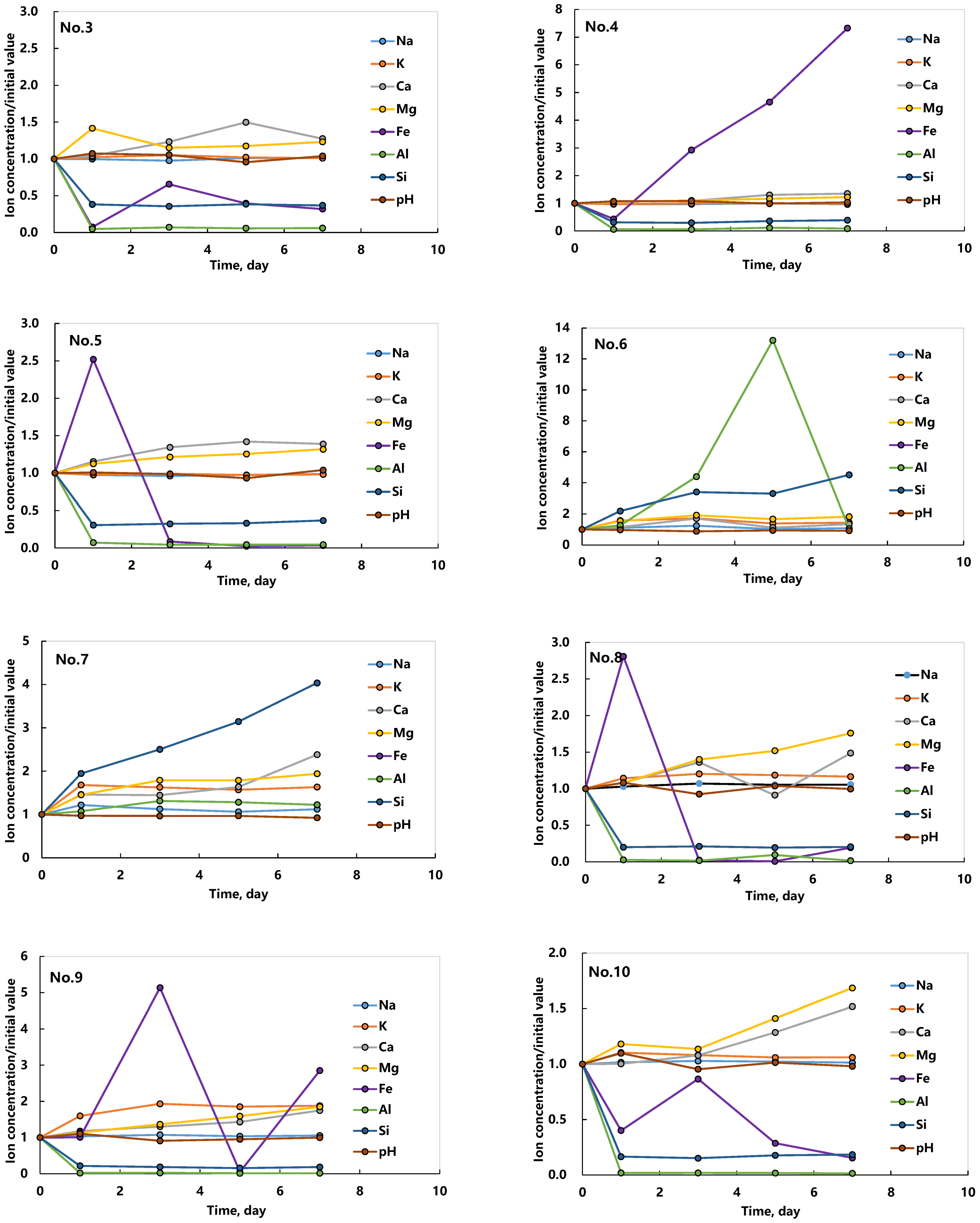 Processes 11 03345 g006b Processes 11 03345 g006b