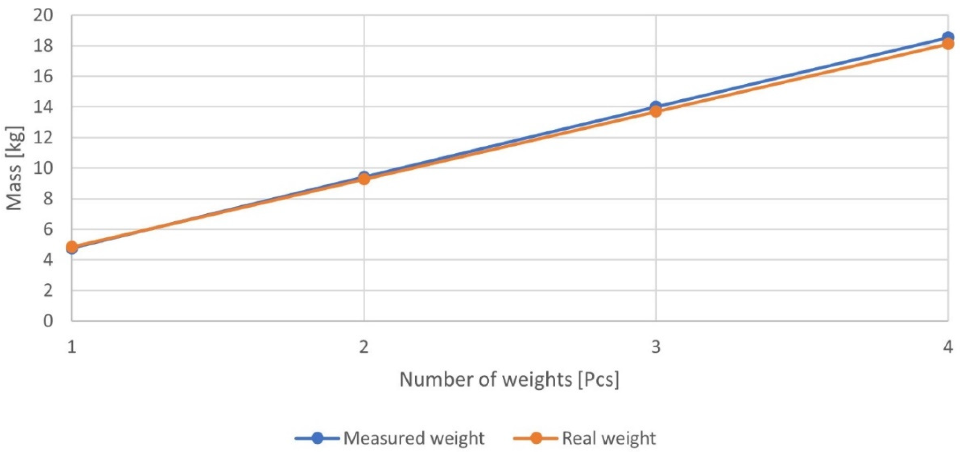 Processes 11 03348 g006