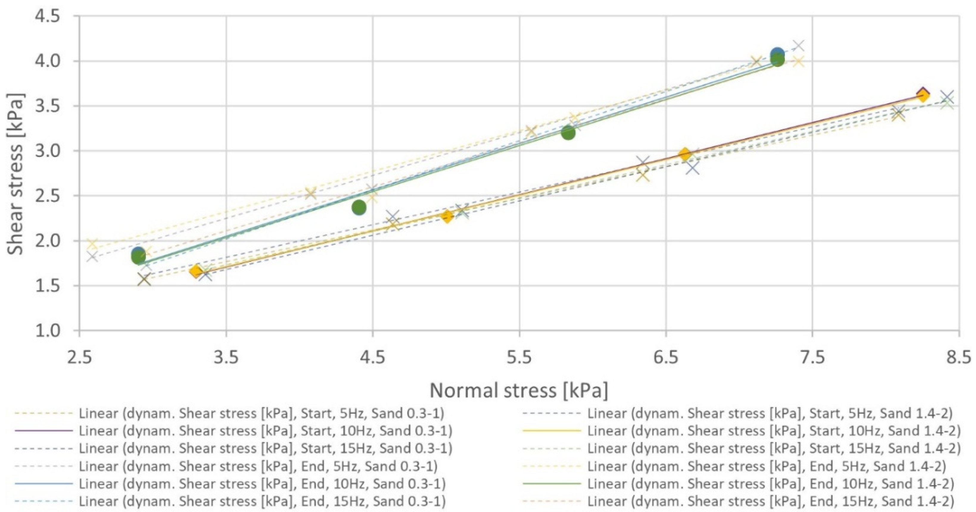 Processes 11 03348 g010