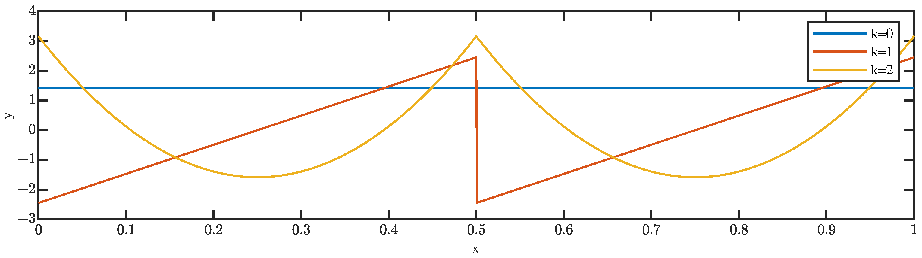 Processes 11 03351 g001