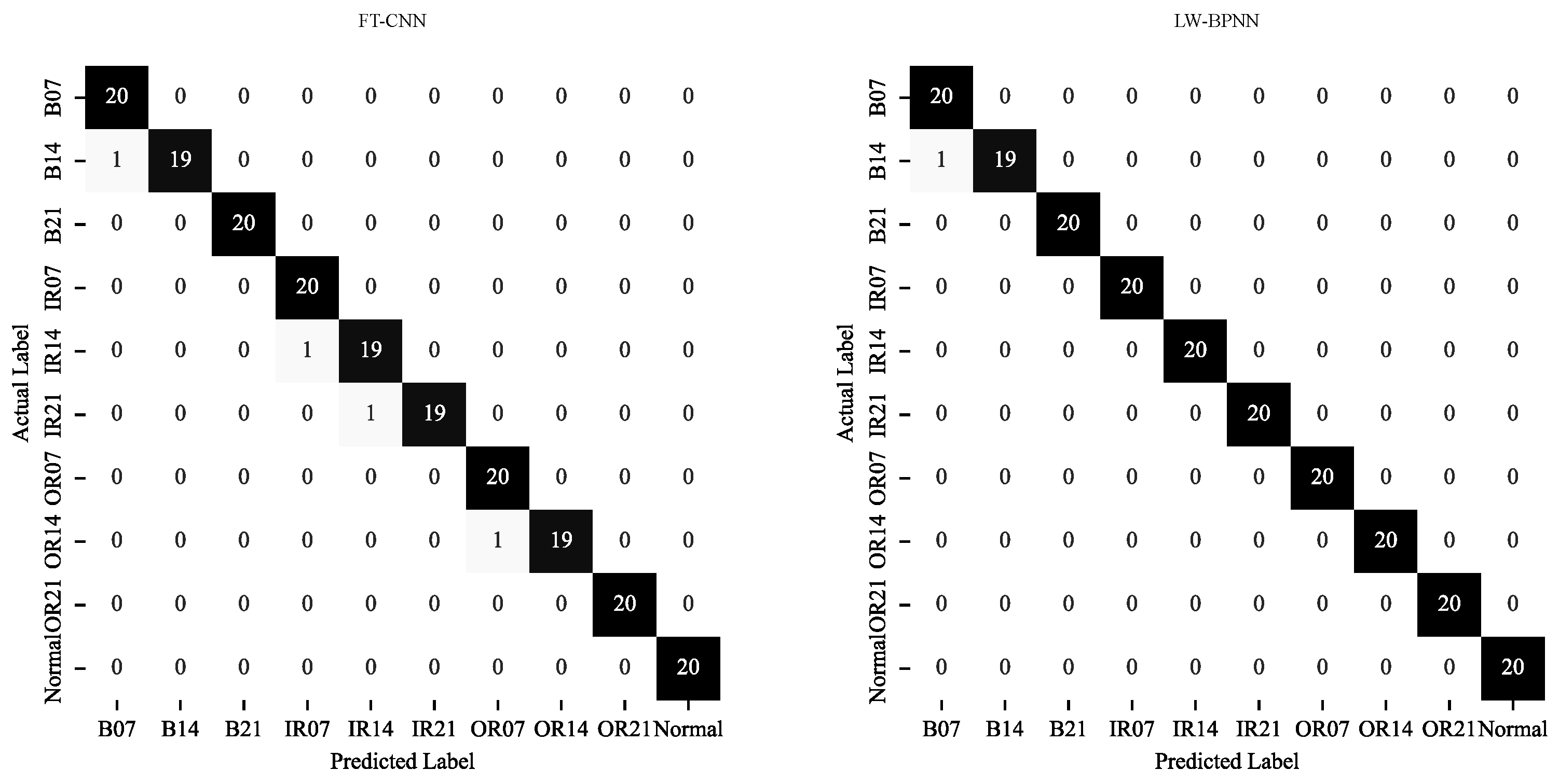 Processes 11 03351 g015