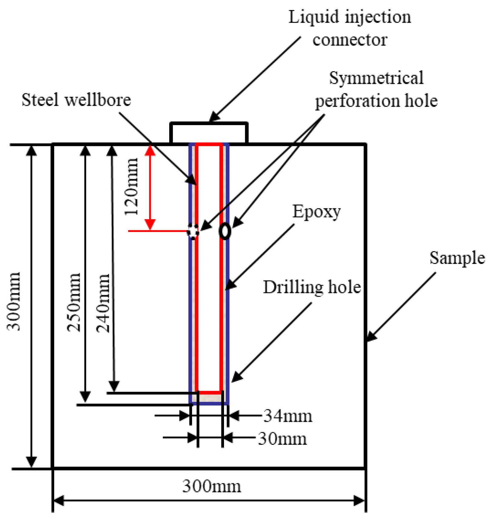 Processes 11 03353 g007