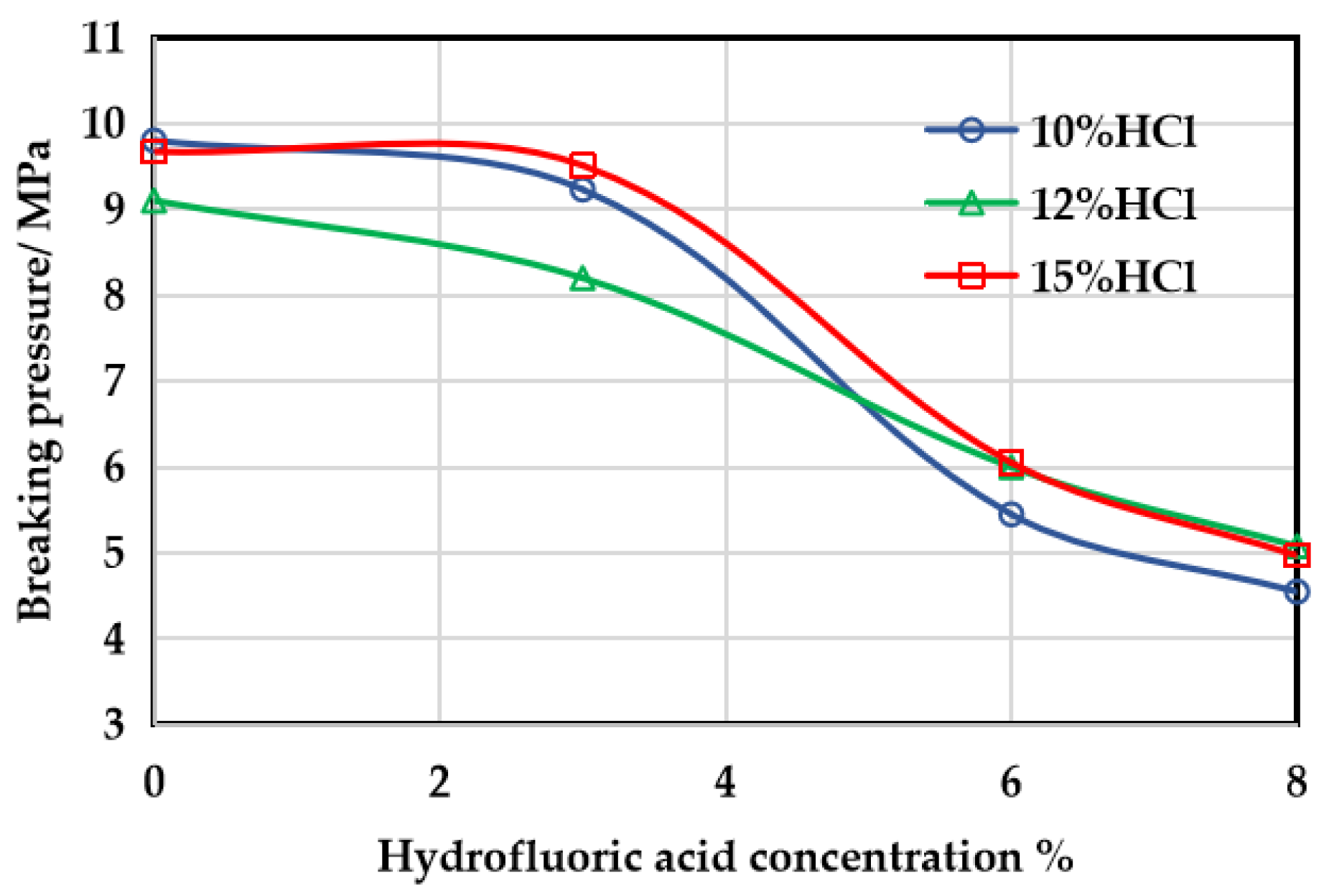 Processes 11 03353 g011