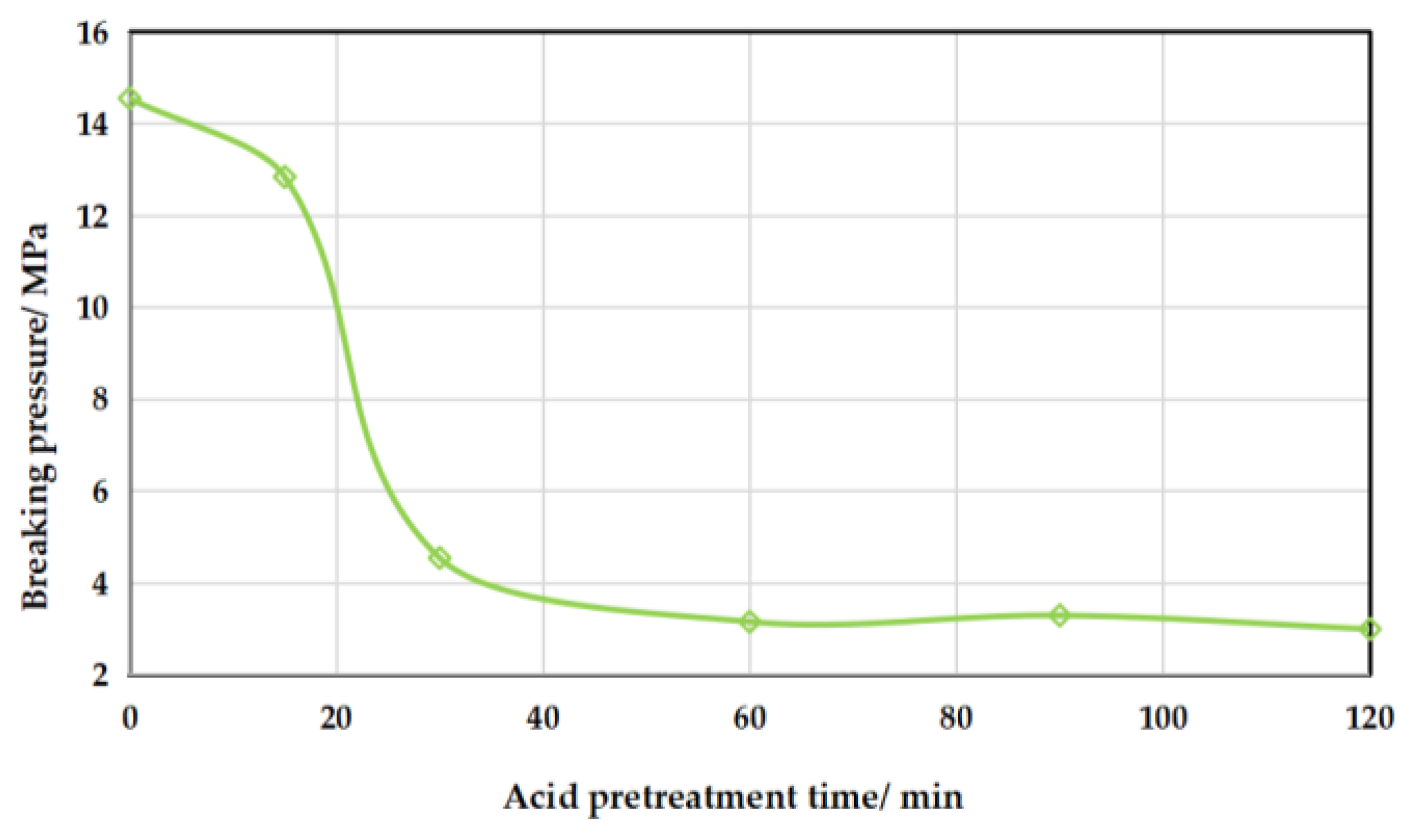 Processes 11 03353 g012