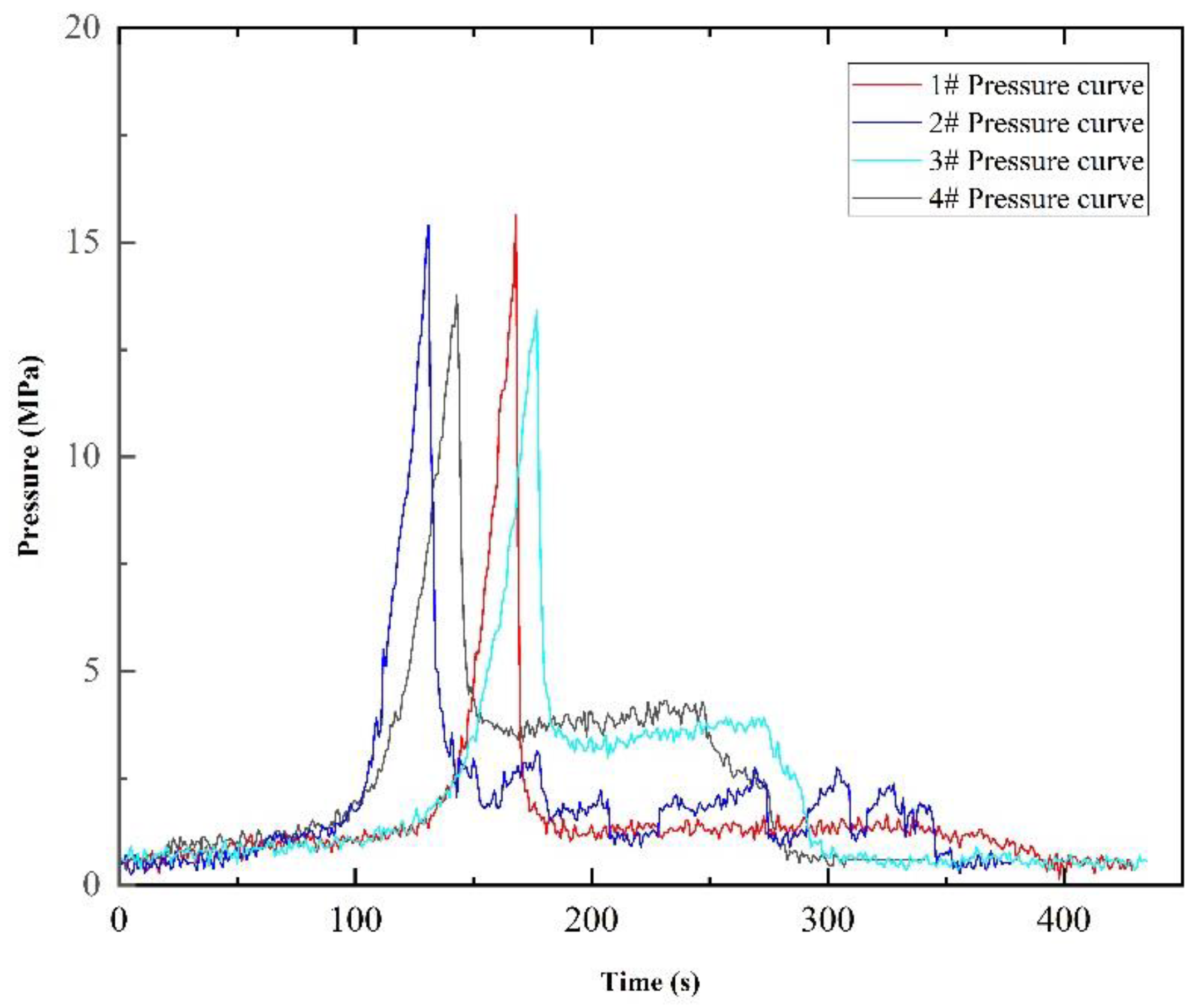 Processes 11 03353 g013
