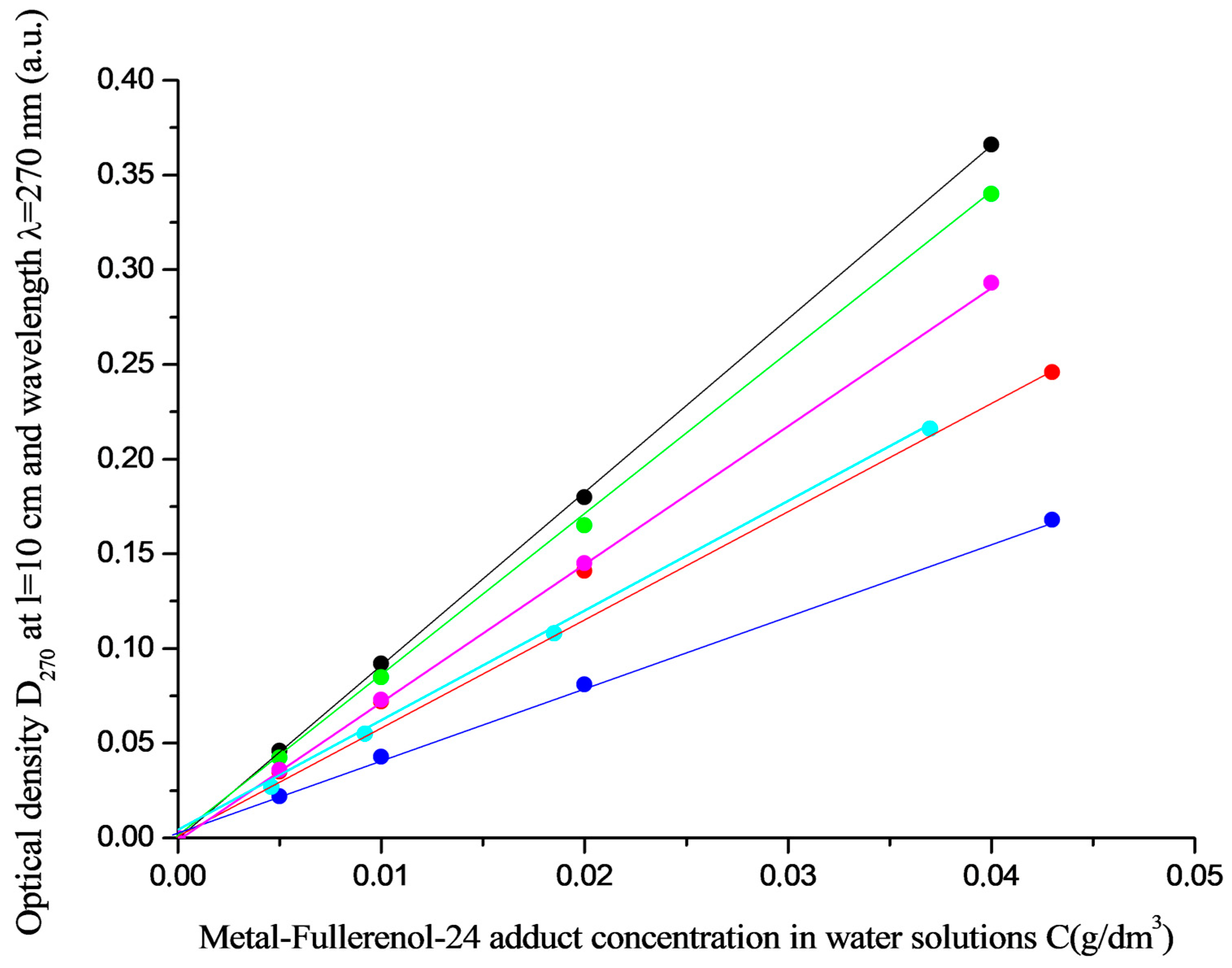 Processes 11 03354 g003