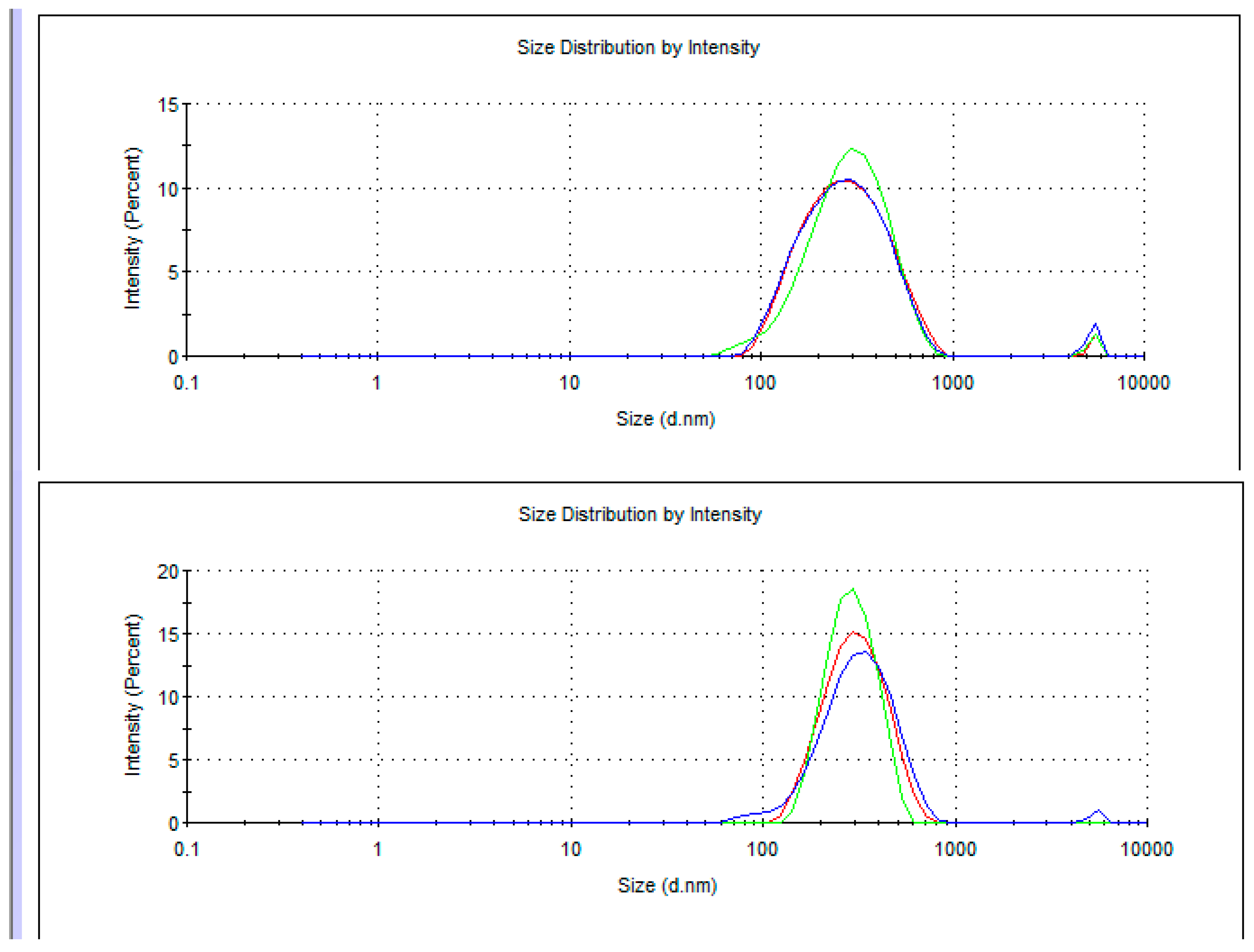 Processes 11 03354 g006a