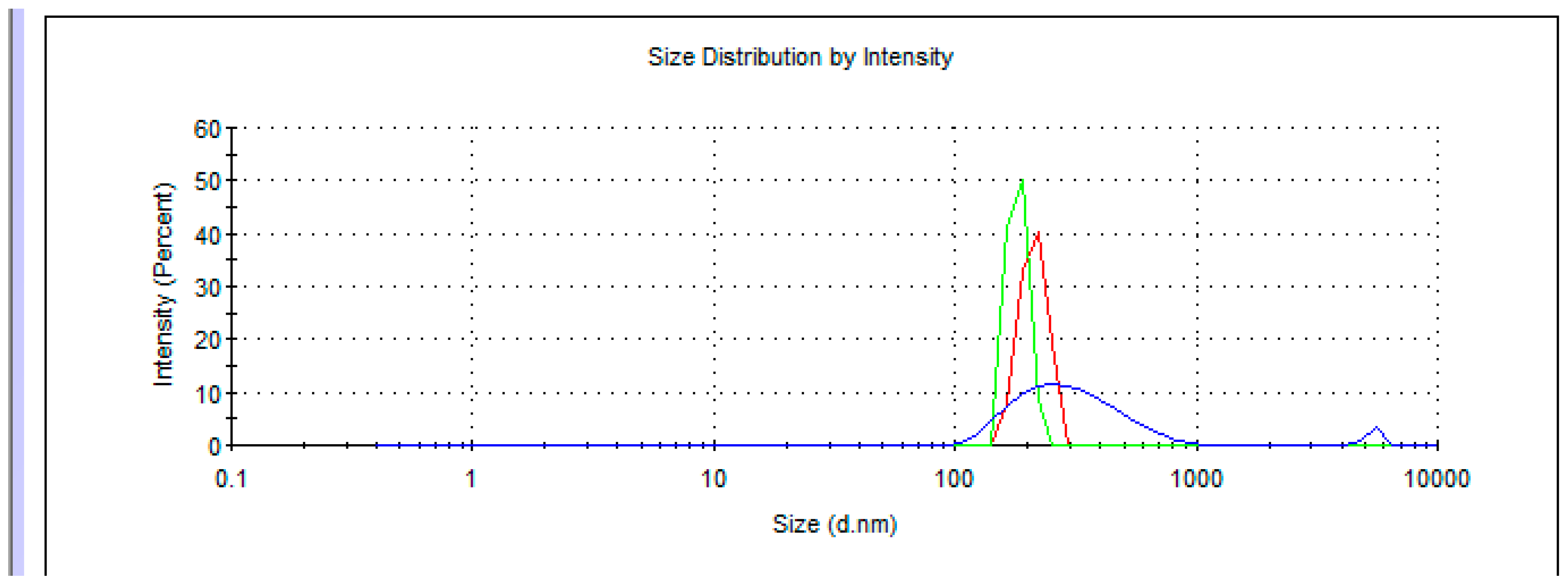 Processes 11 03354 g006b