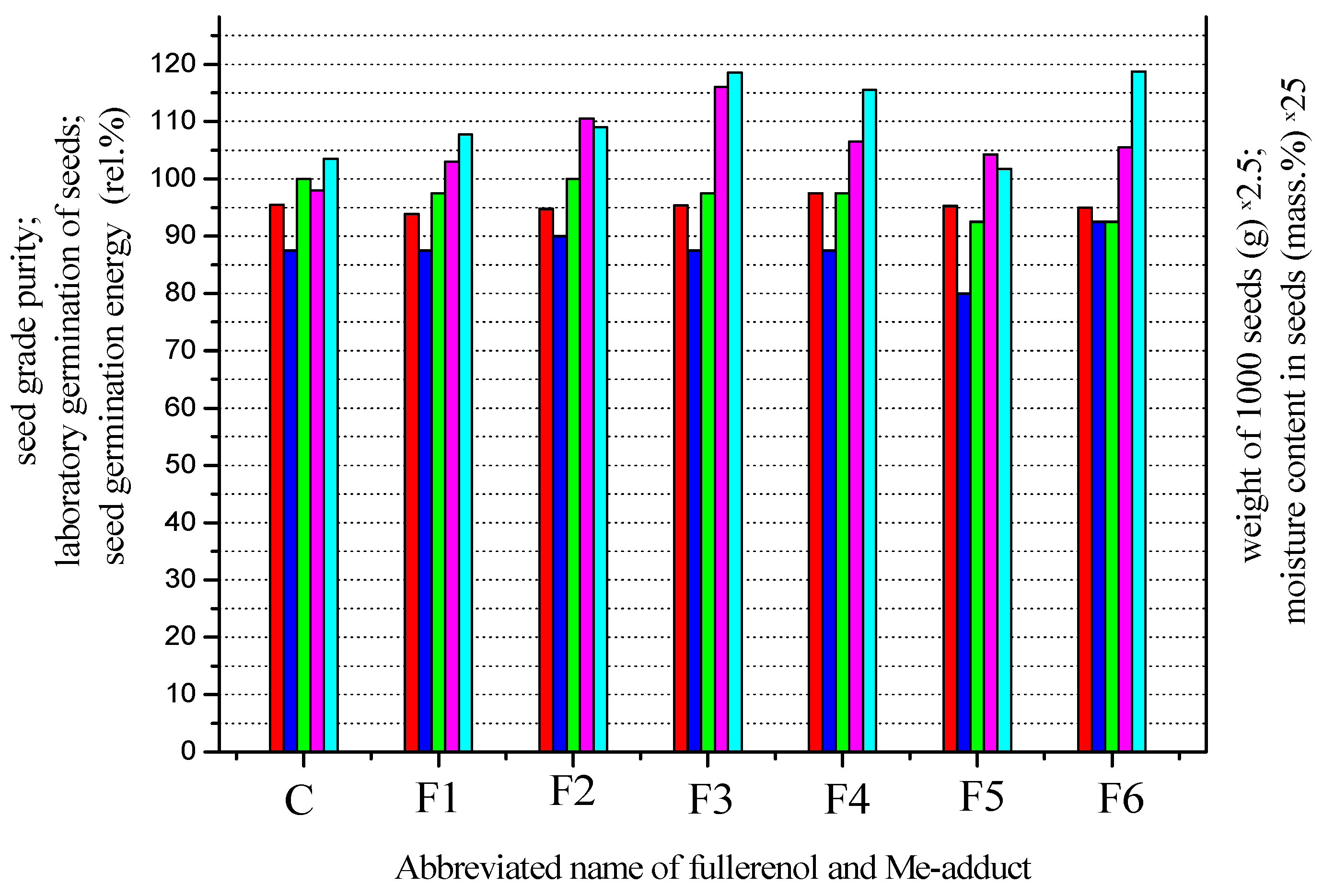 Processes 11 03354 g011