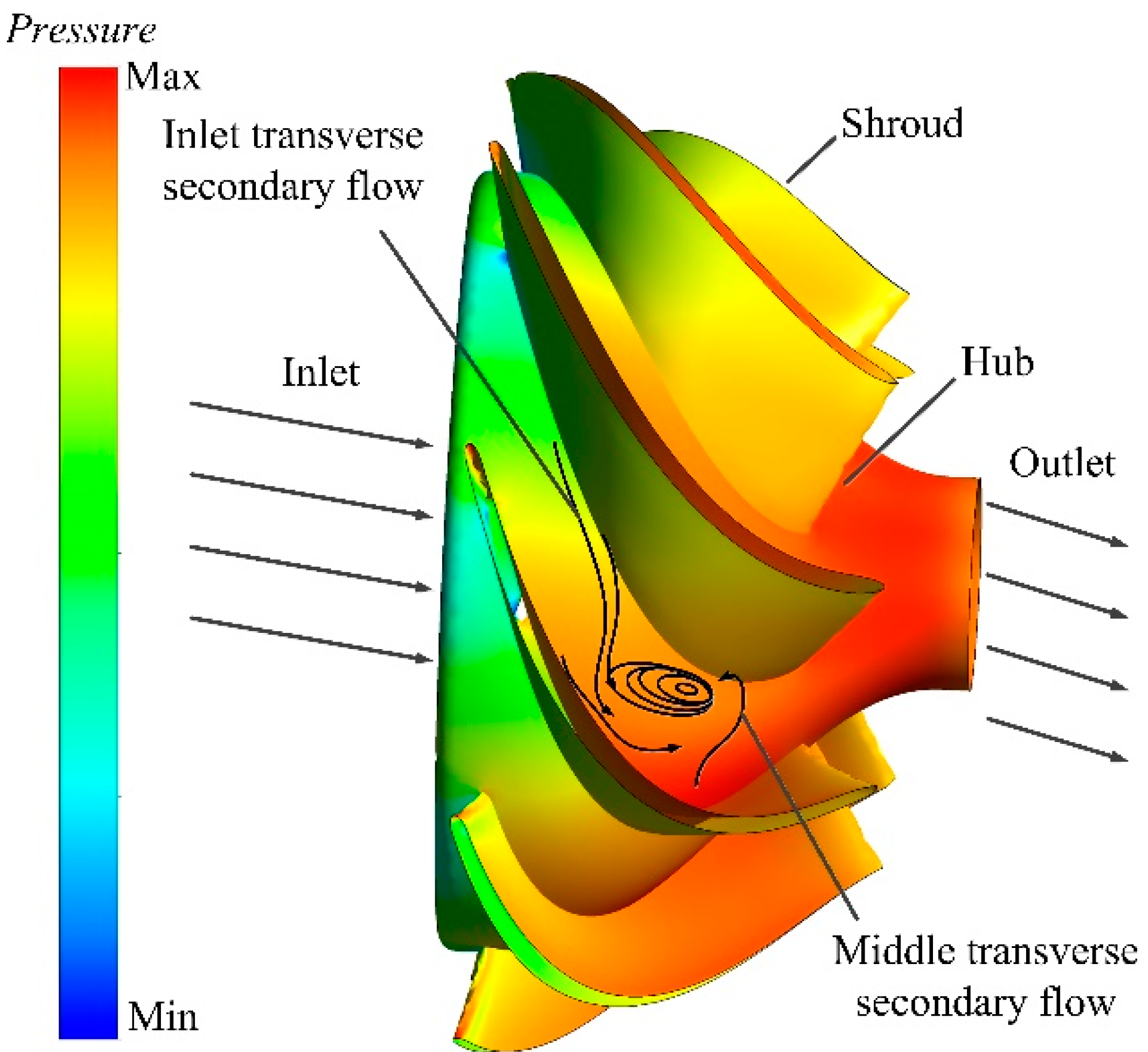 Processes 11 03358 g001