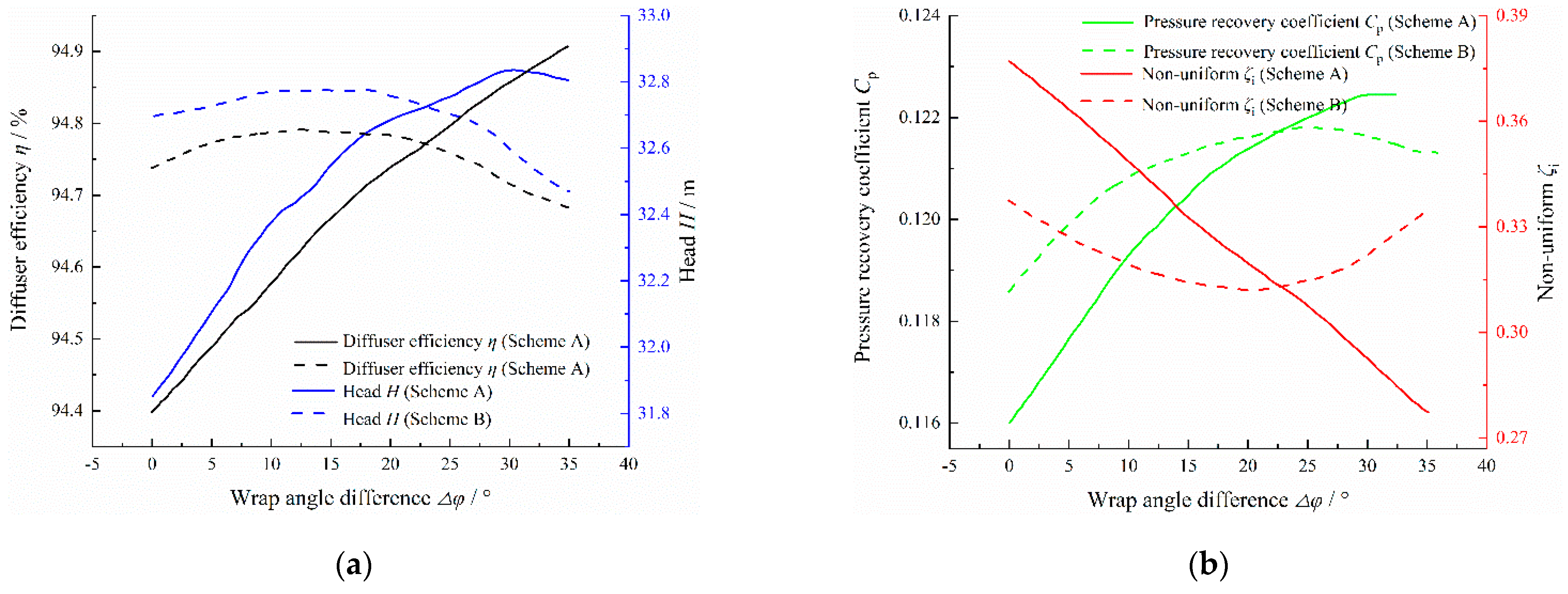 Processes 11 03358 g010