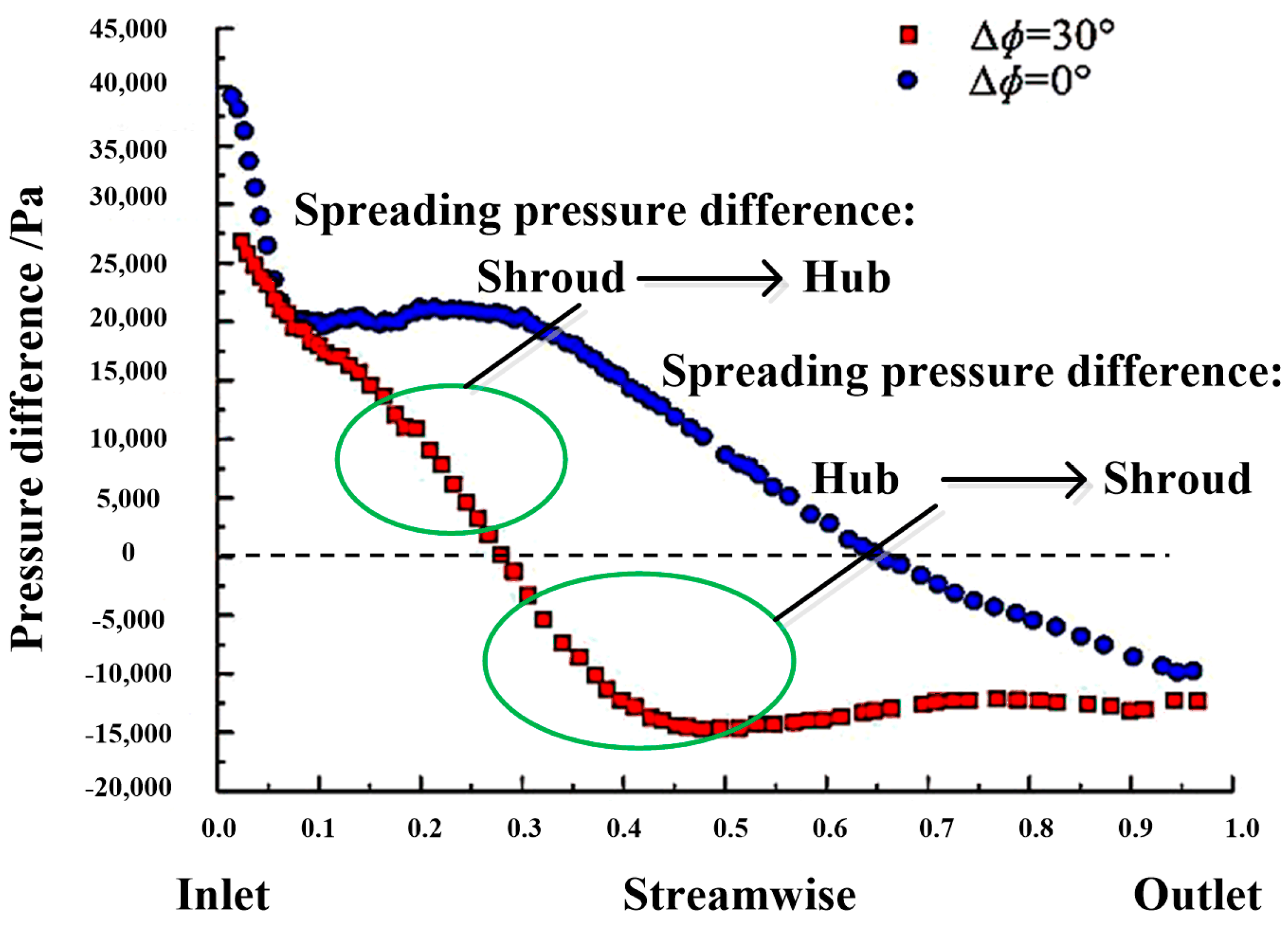 Processes 11 03358 g017