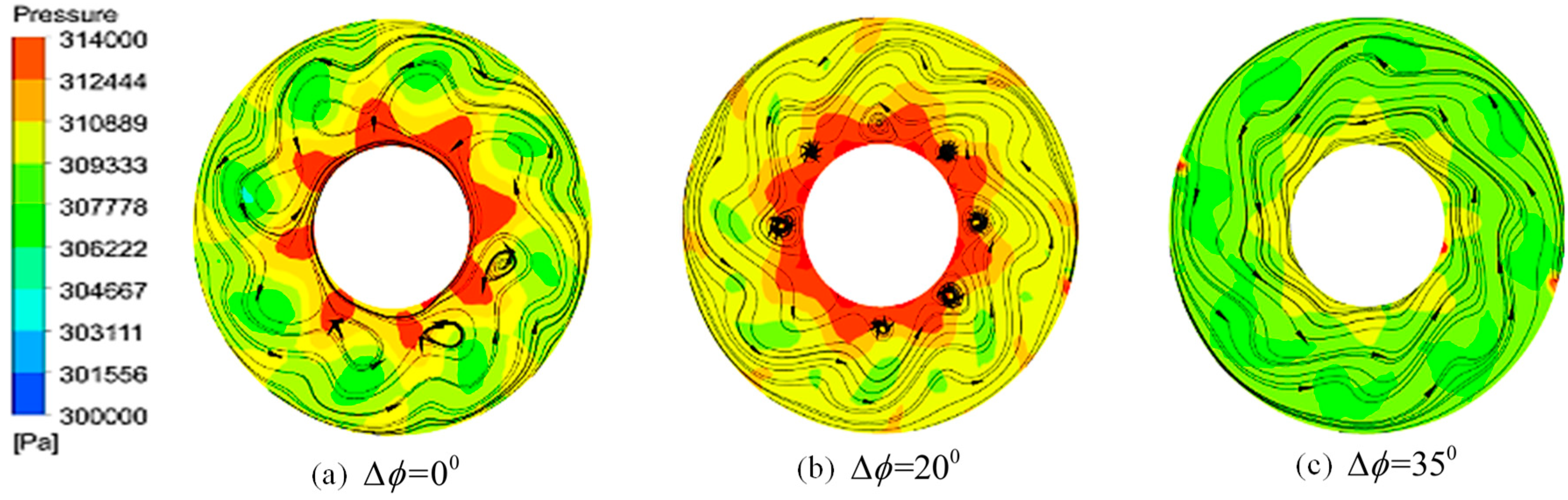 Processes 11 03358 g020