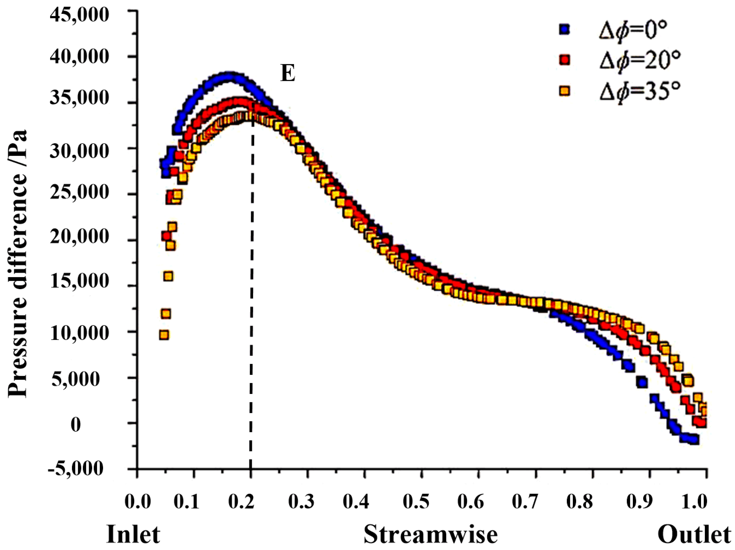 Processes 11 03358 g022