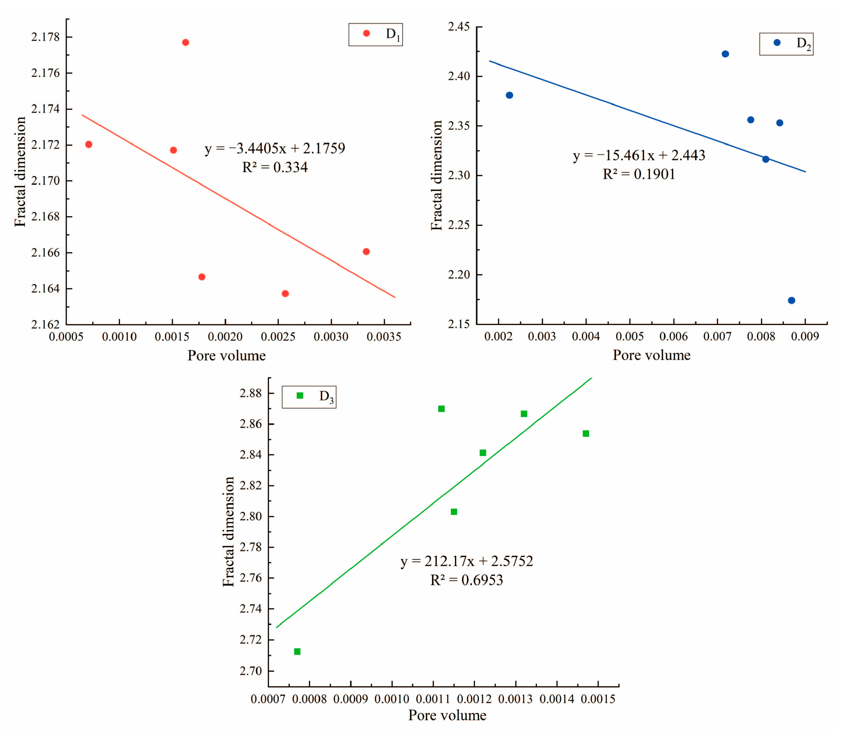 Processes 11 03362 g008