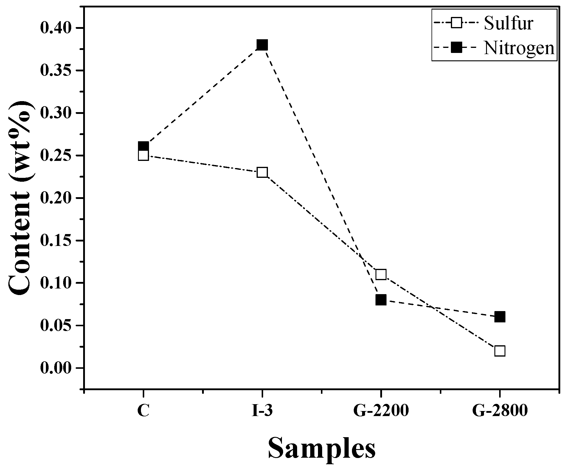 Processes 11 03368 g006