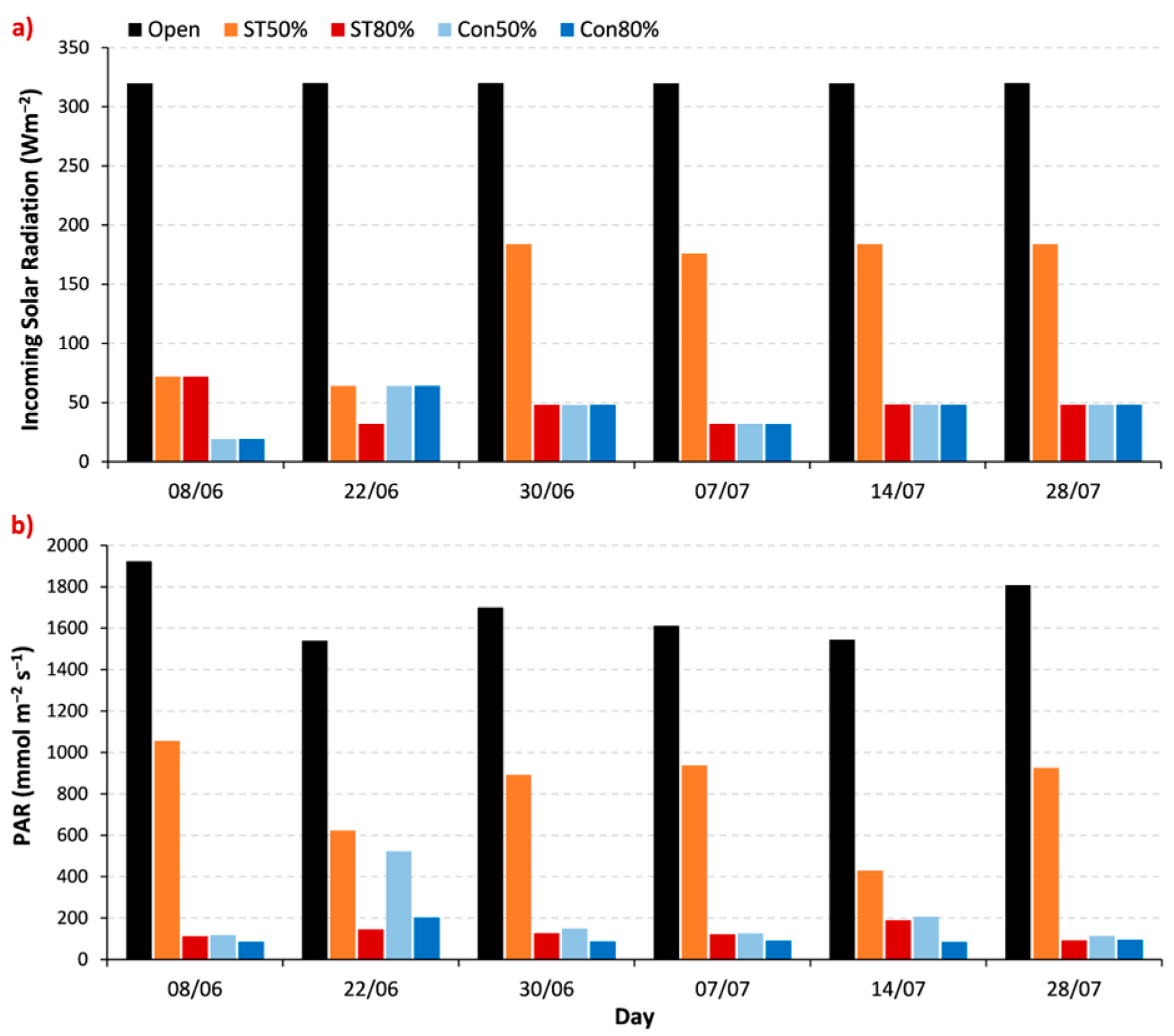 Processes 11 03370 g003