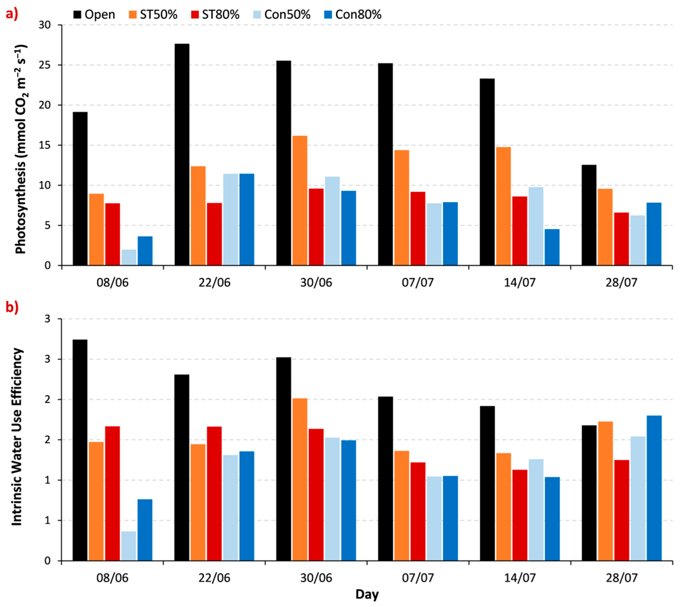 Processes 11 03370 g005