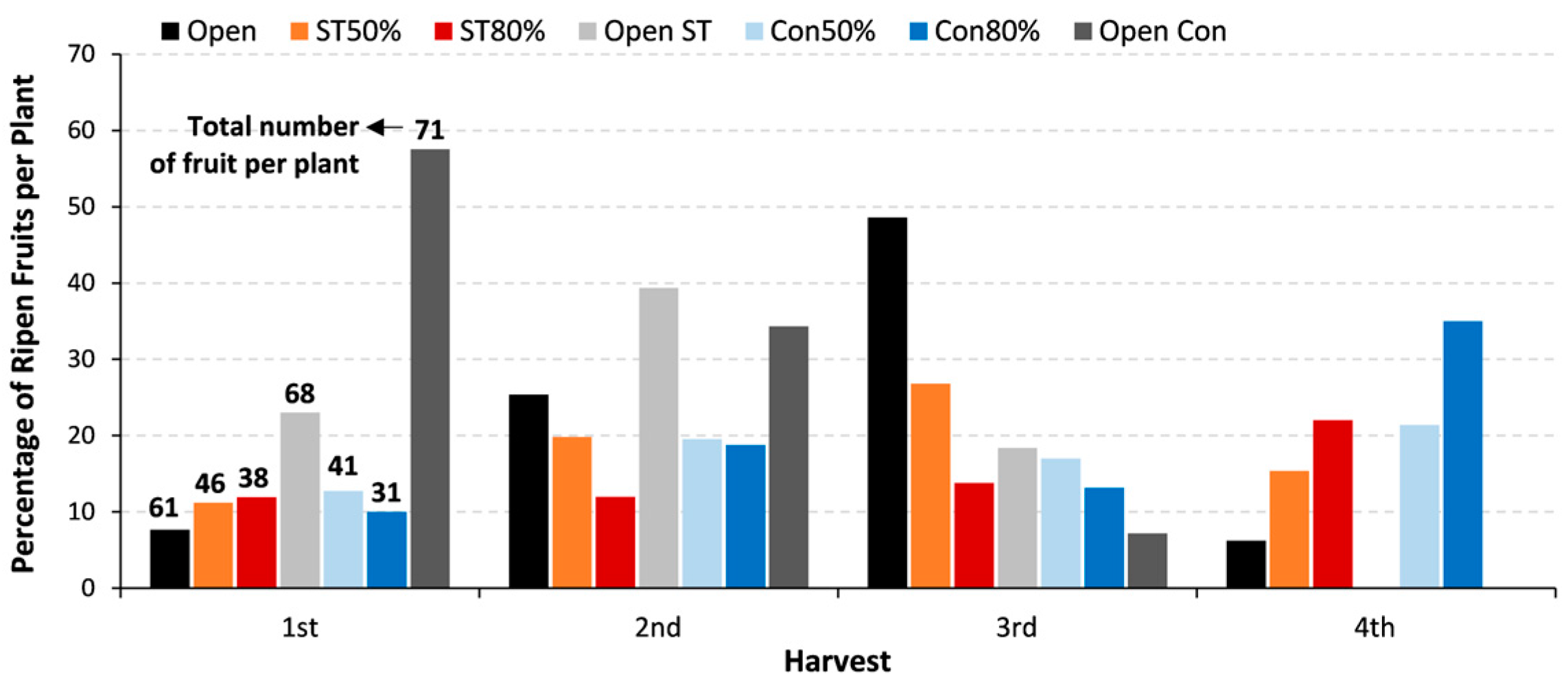 Processes 11 03370 g008
