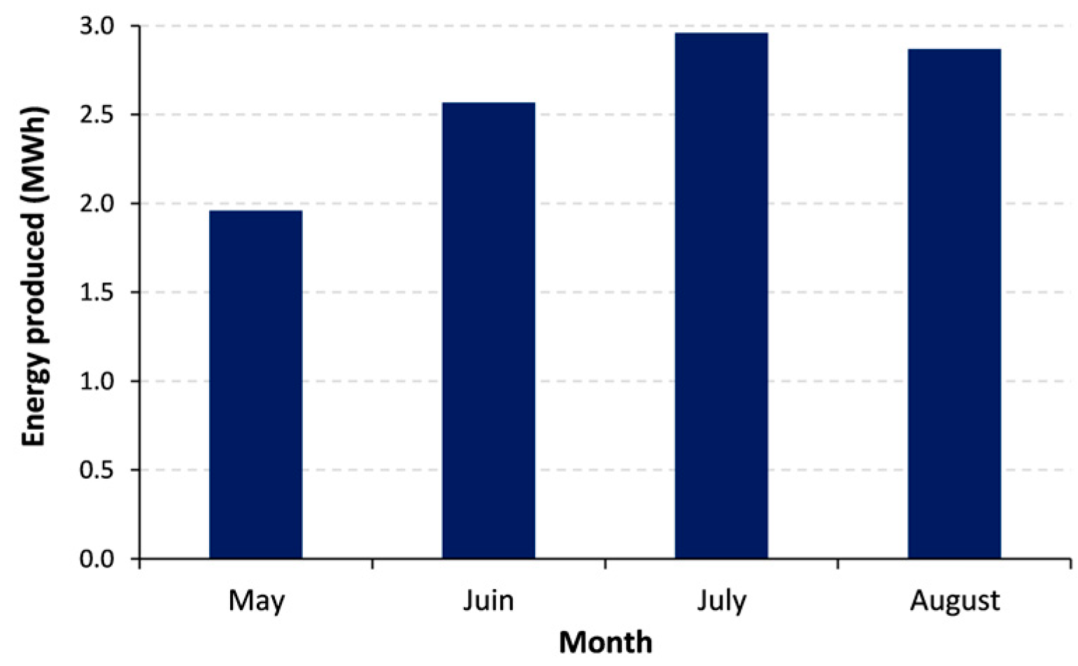 Processes 11 03370 g013