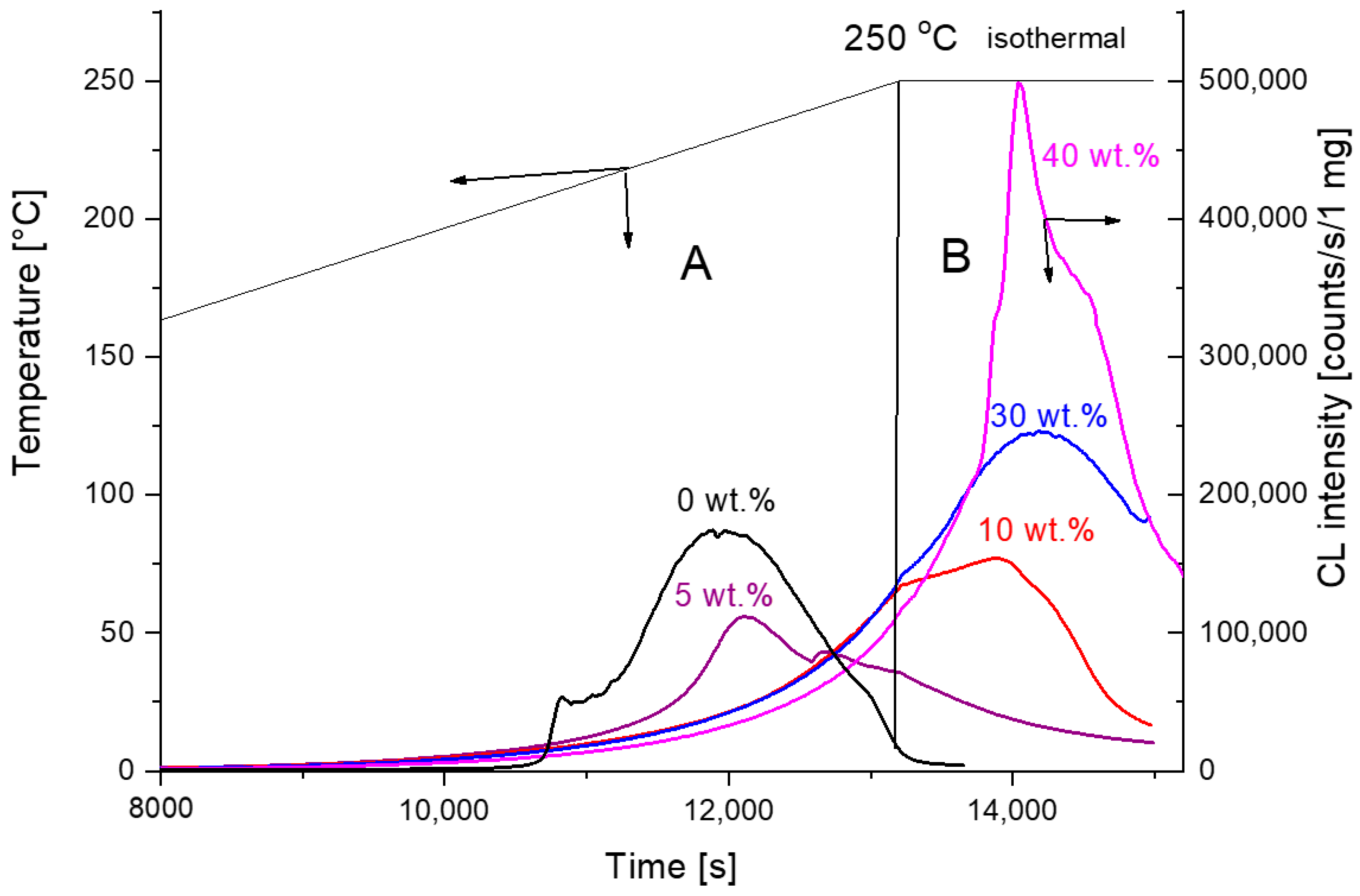 Processes 11 03372 g003