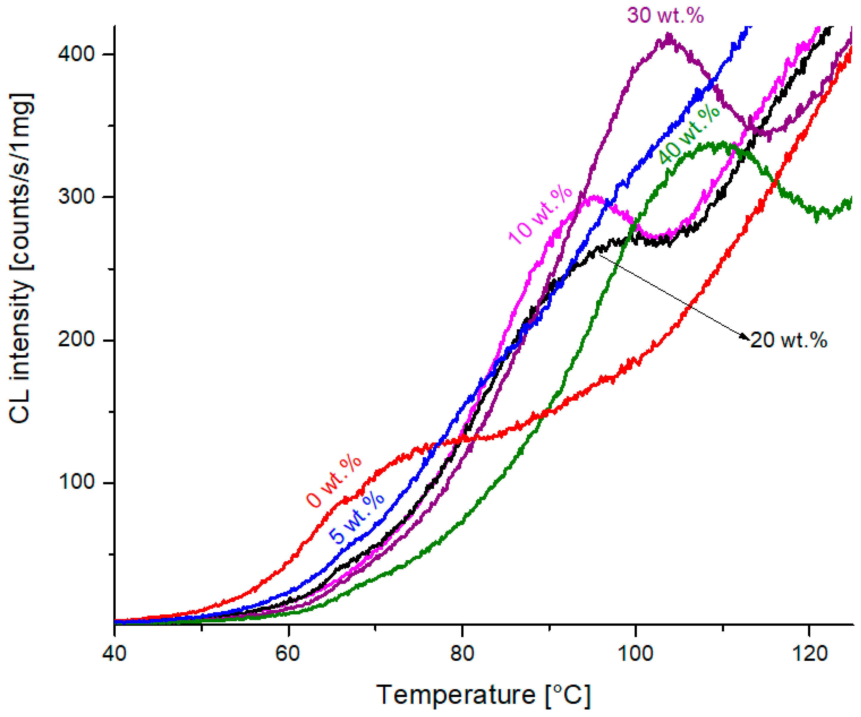 Processes 11 03372 g004