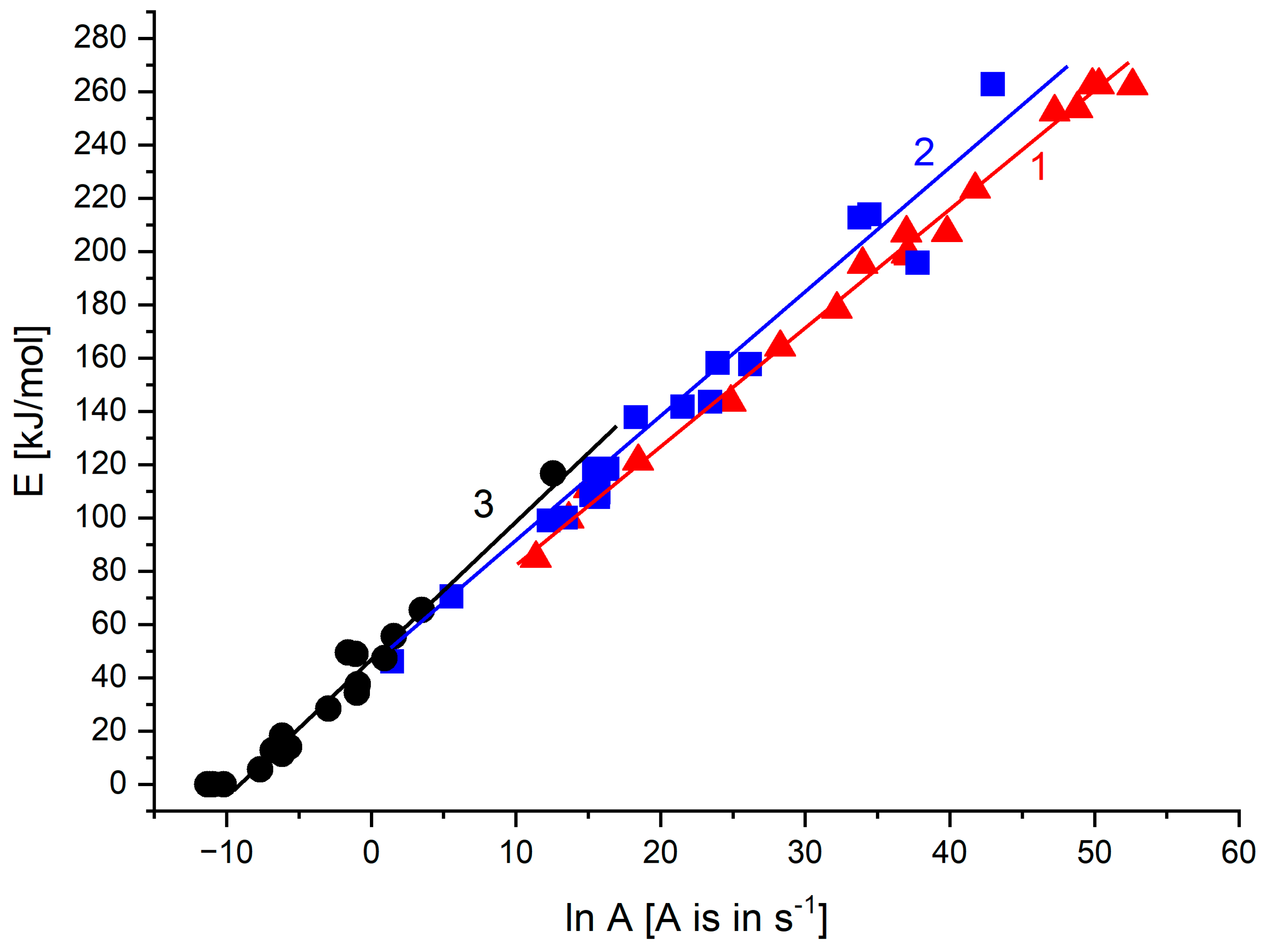 Processes 11 03372 g009