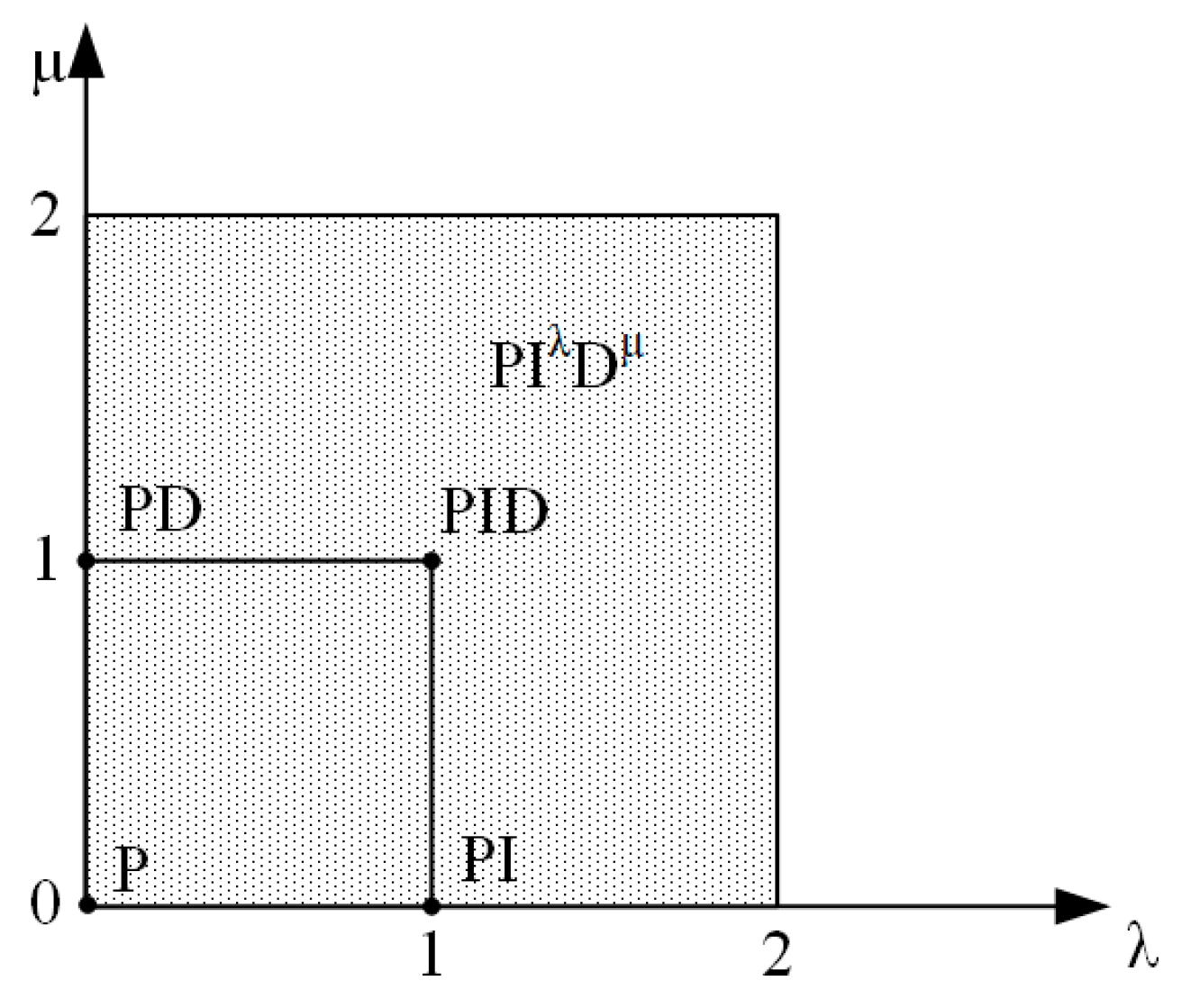 Processes 11 03374 g003
