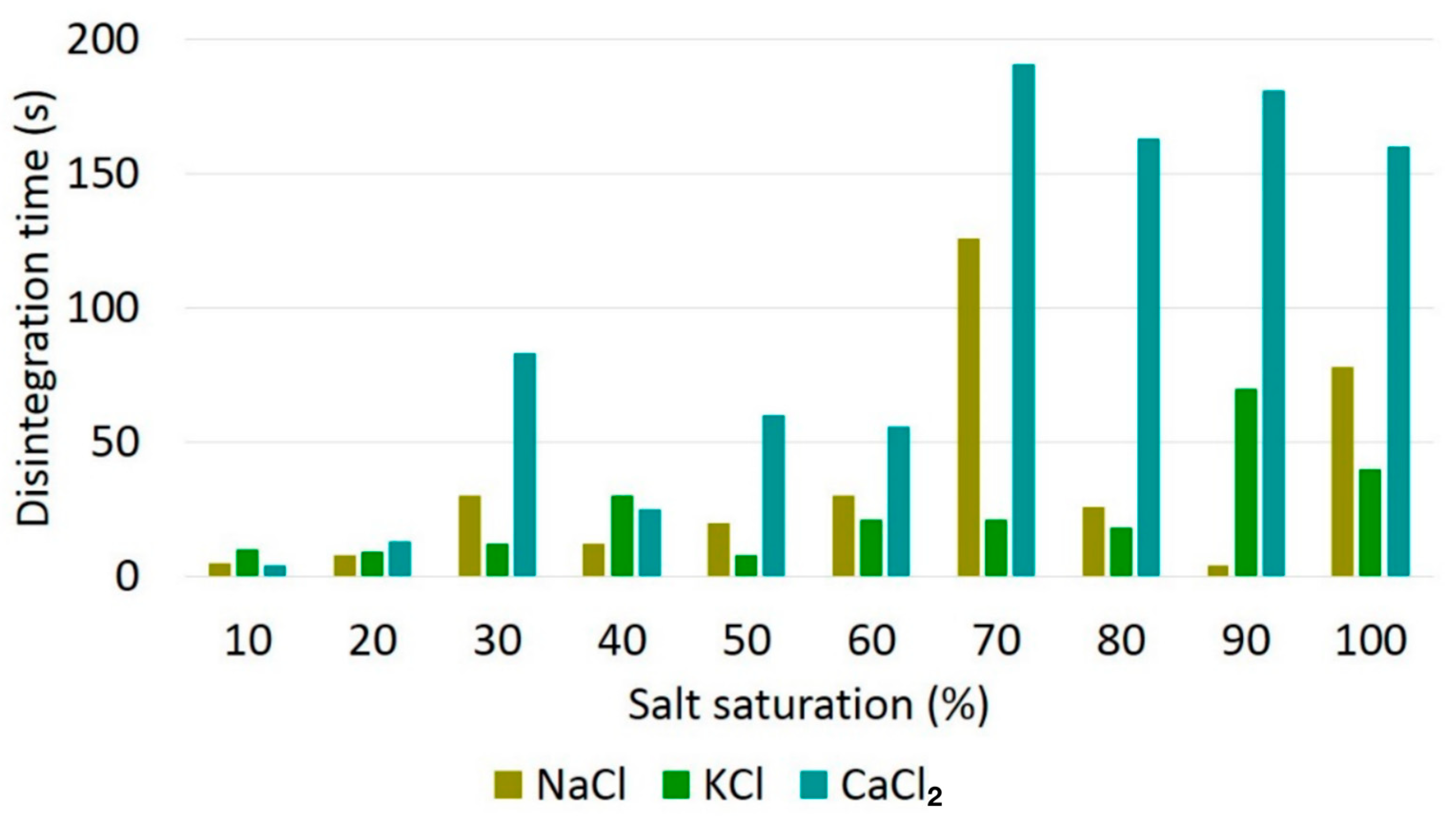 Processes 11 03375 g001 Processes 11 03375 g001