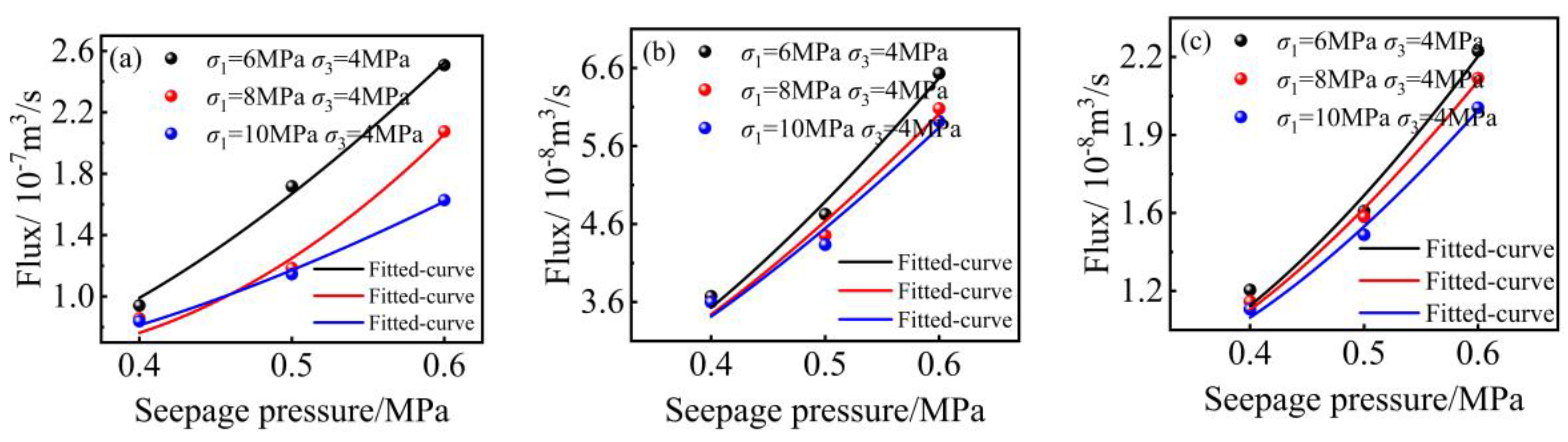 Processes 11 03380 g009