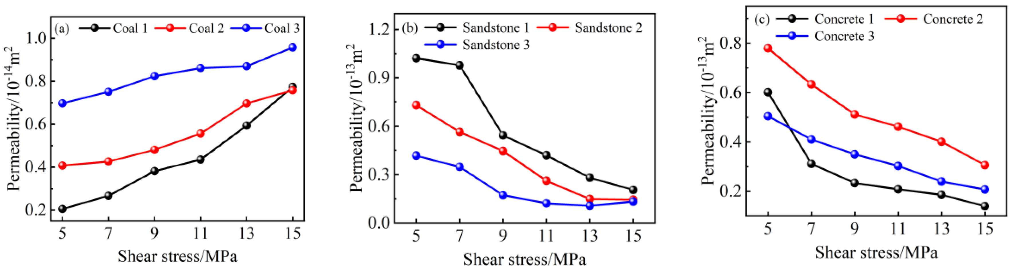 Processes 11 03380 g010