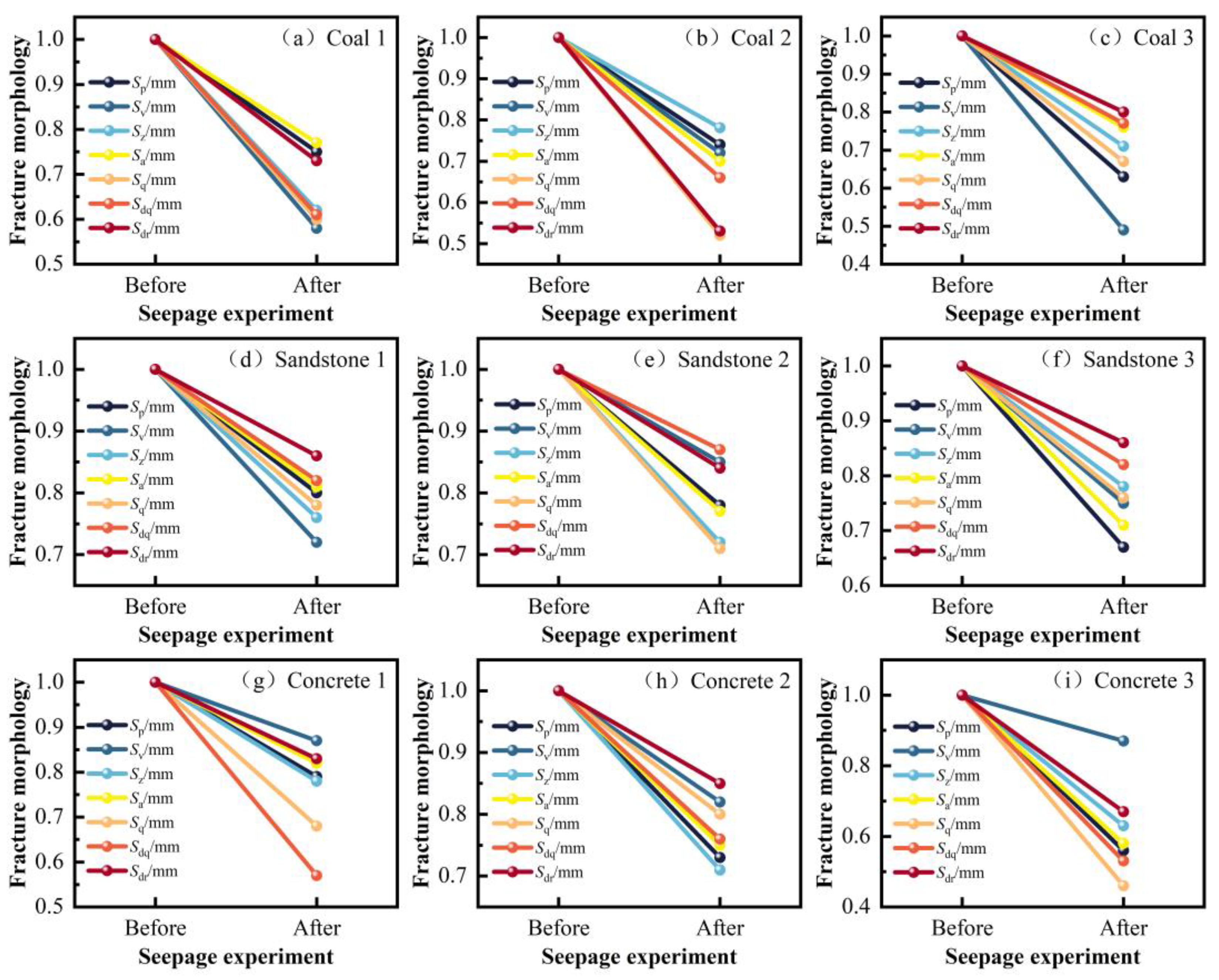 Processes 11 03380 g021