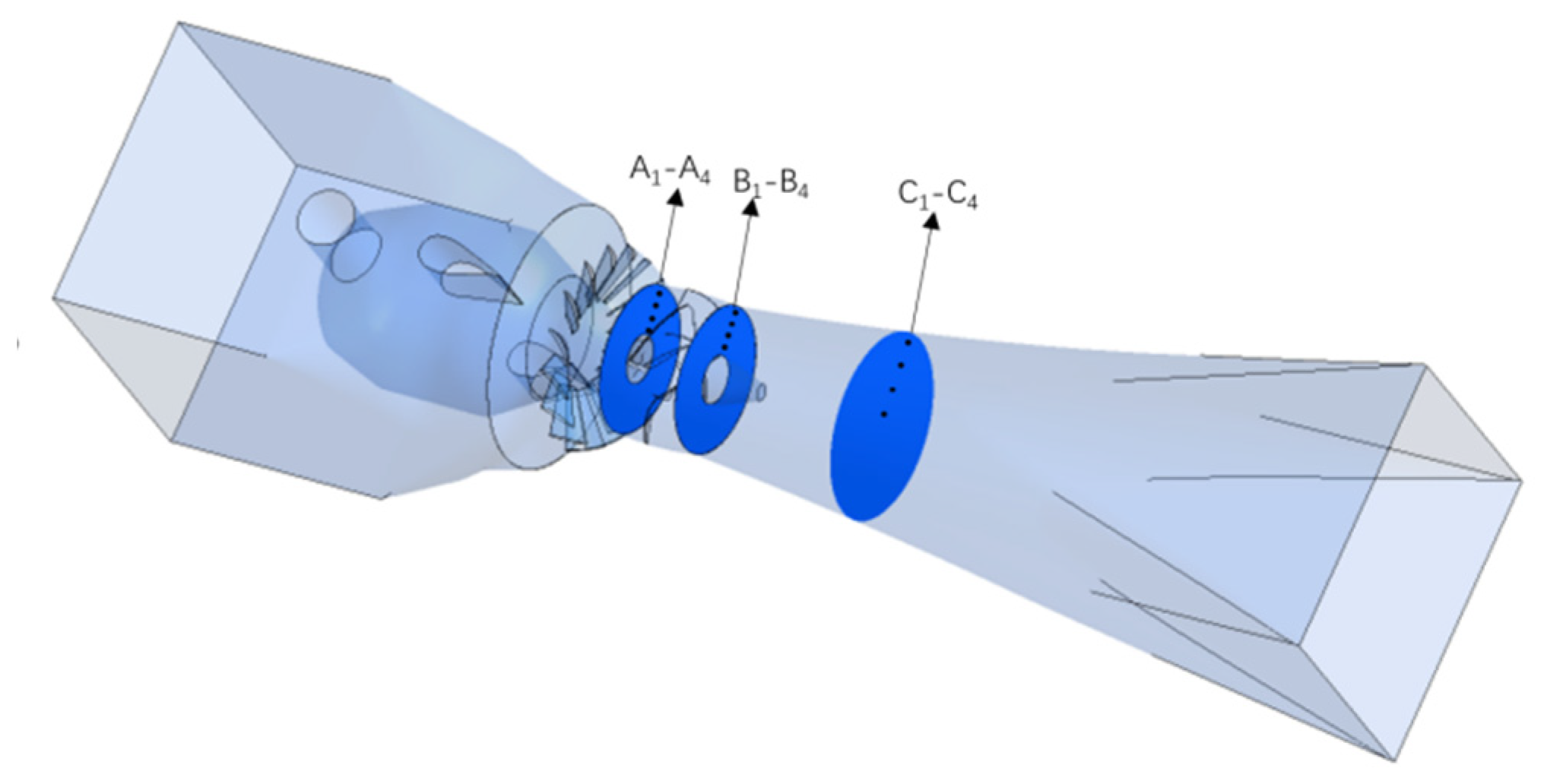 Processes 11 03382 g014