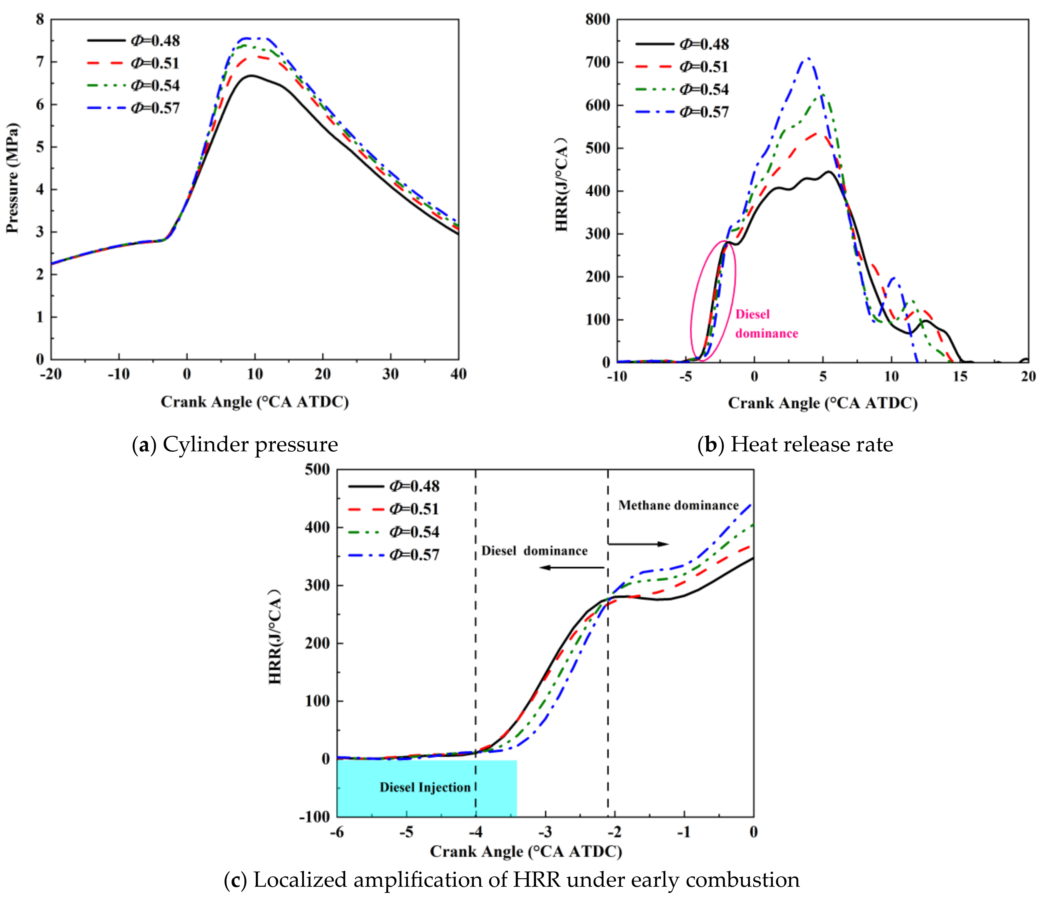 Processes 11 03383 g009