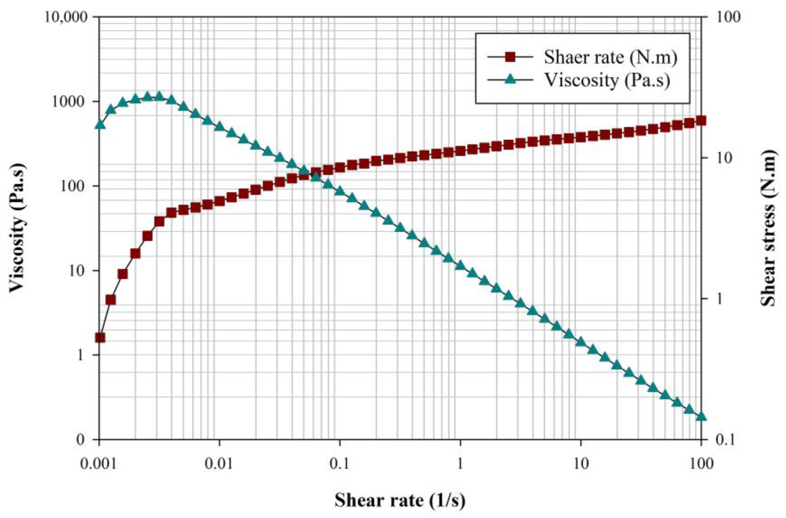 Processes 11 03387 g002