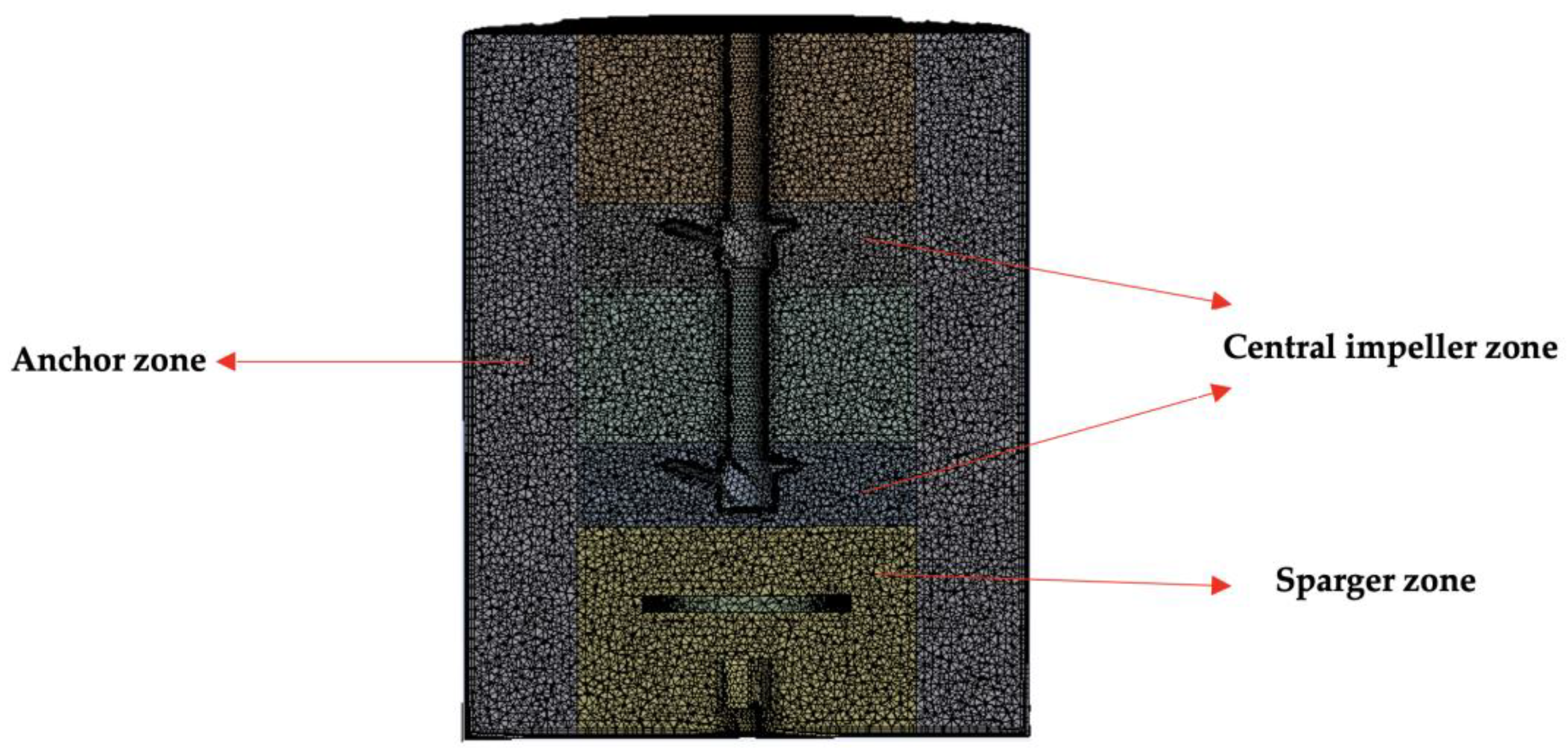 Processes 11 03387 g003