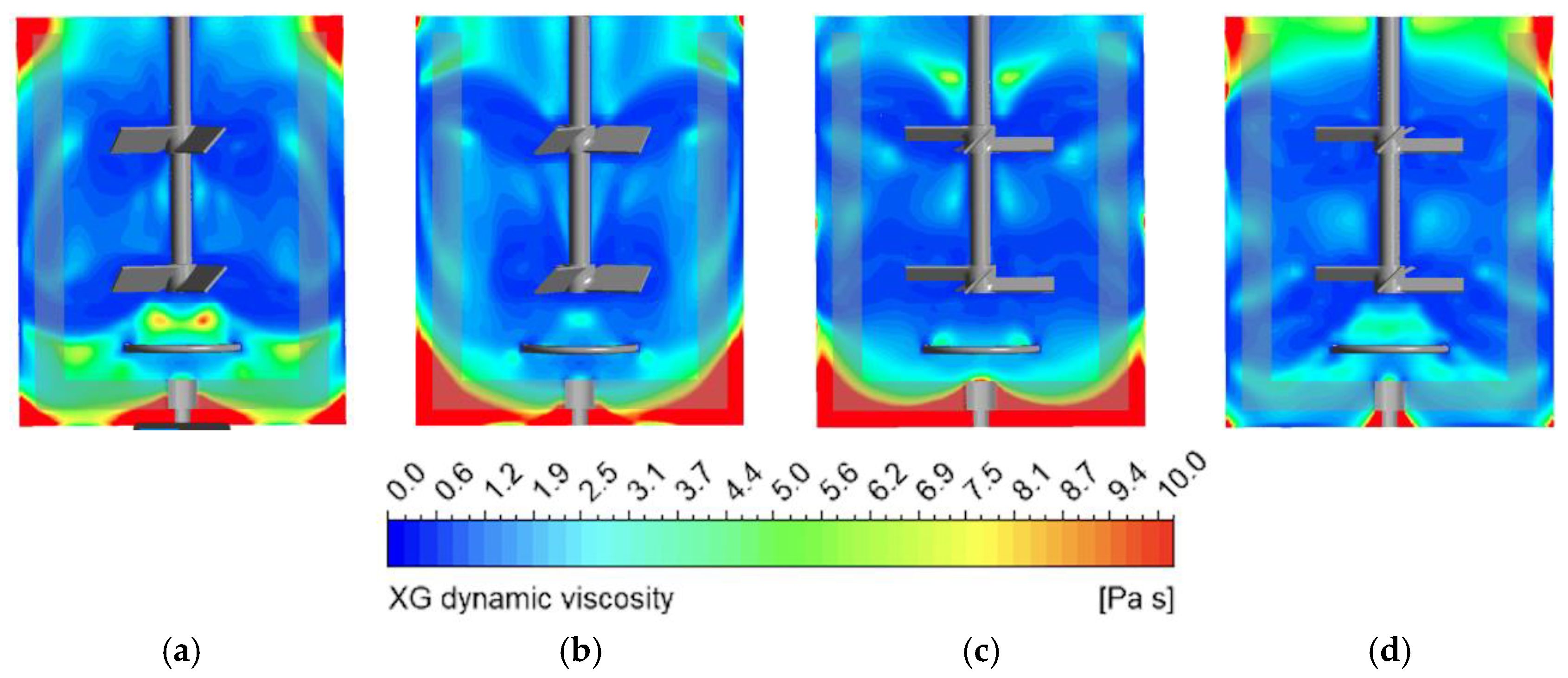 Processes 11 03387 g006