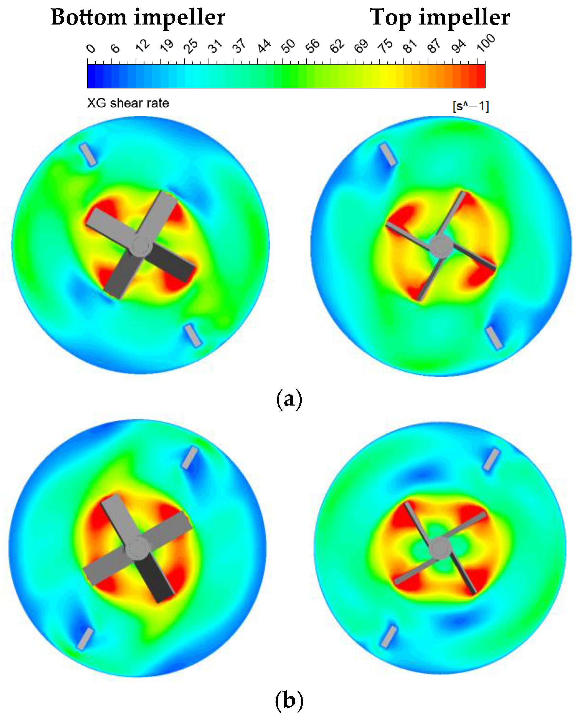 Processes 11 03387 g007a