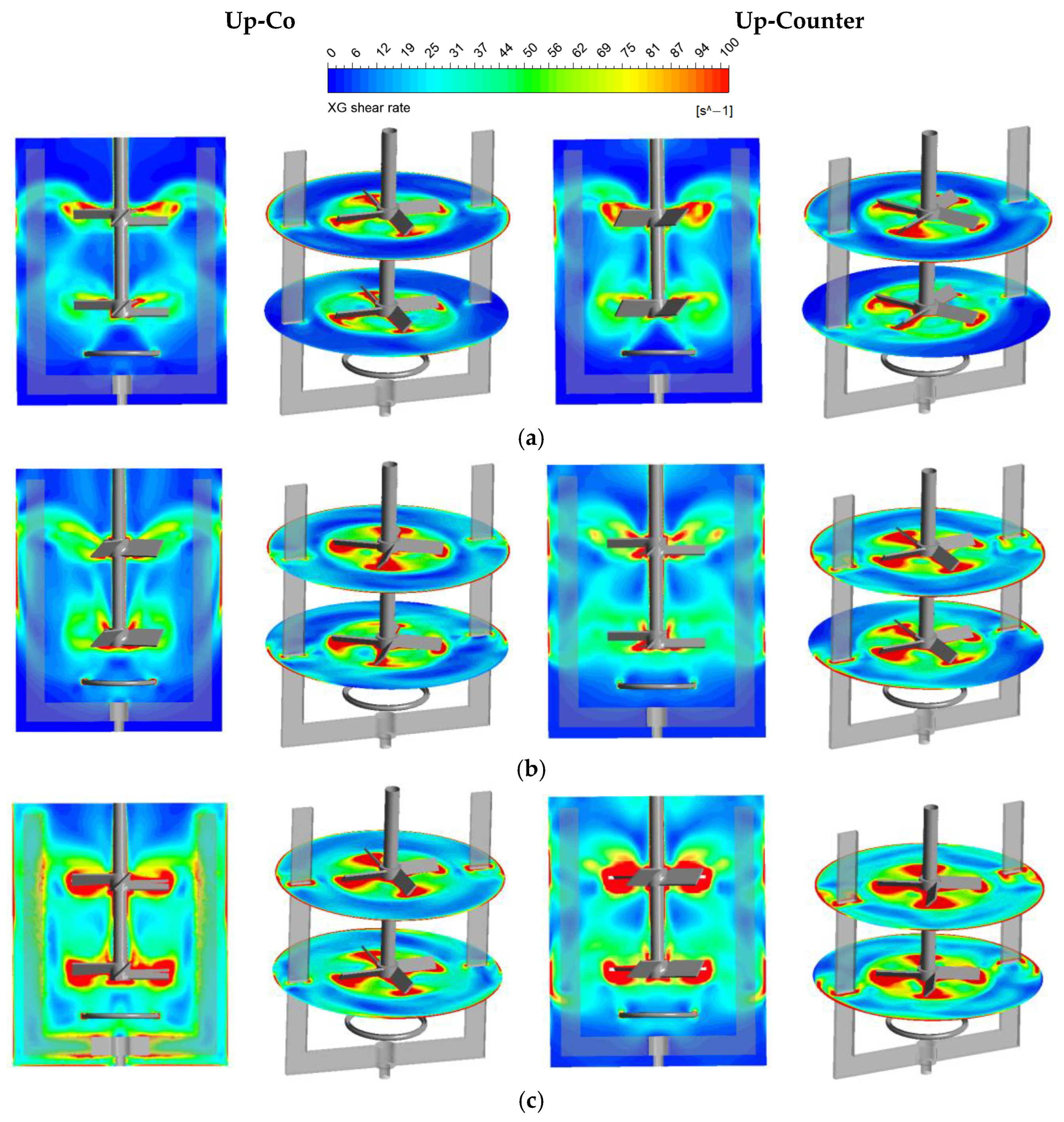Processes 11 03387 g010