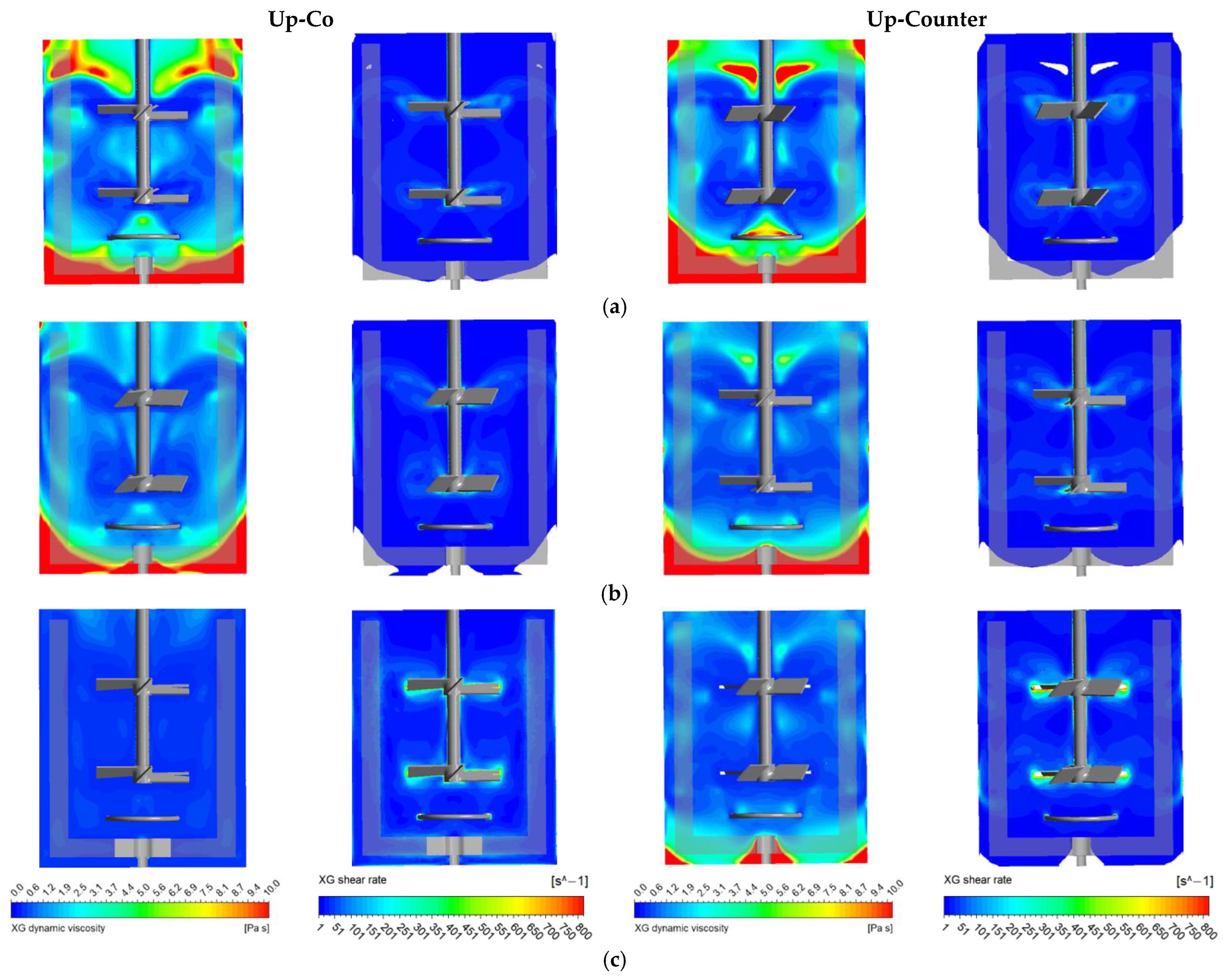 Processes 11 03387 g011