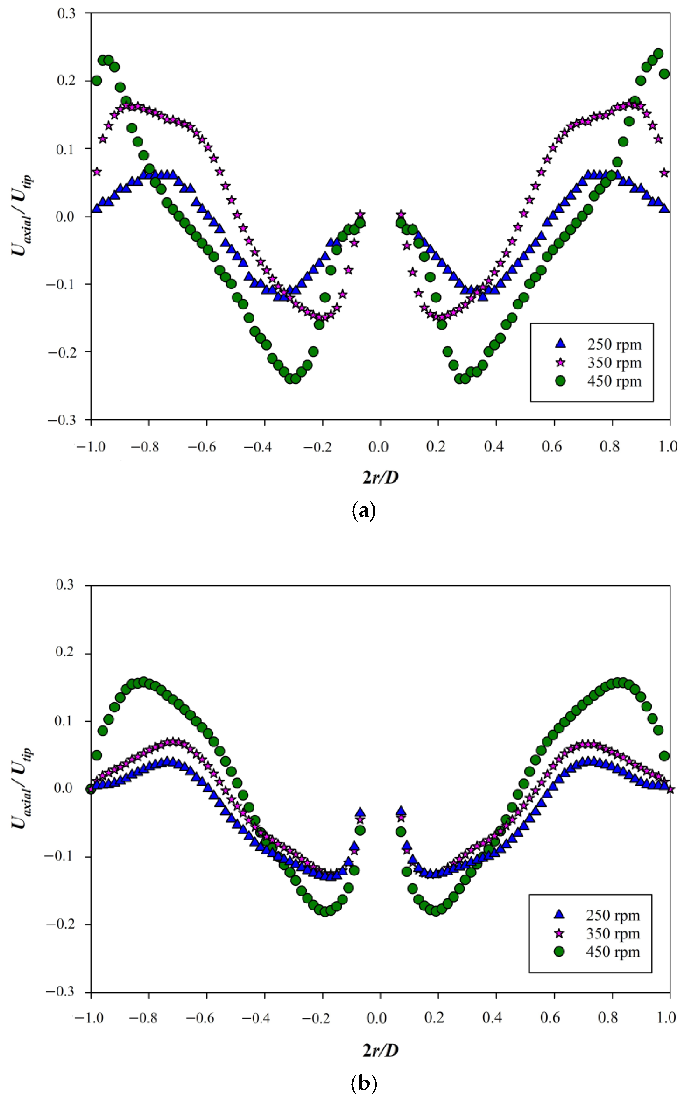 Processes 11 03387 g012