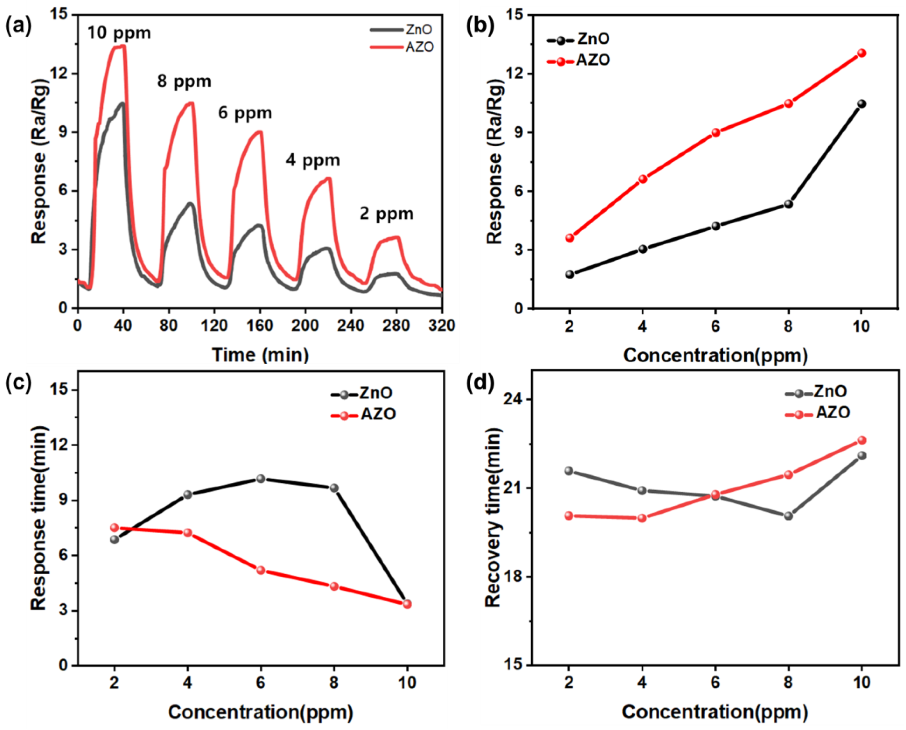 Processes 11 03390 g014