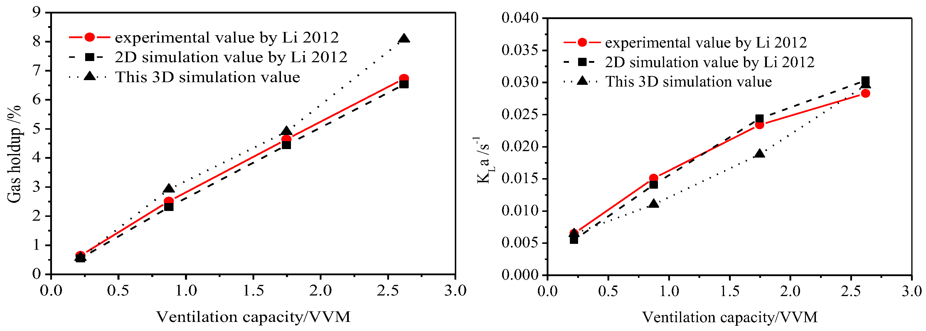 Processes 11 03391 g007