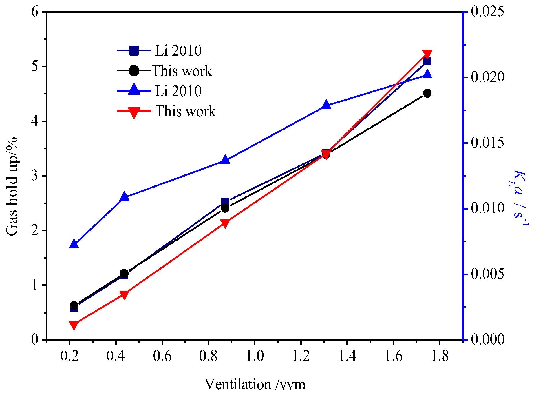 Processes 11 03391 g014